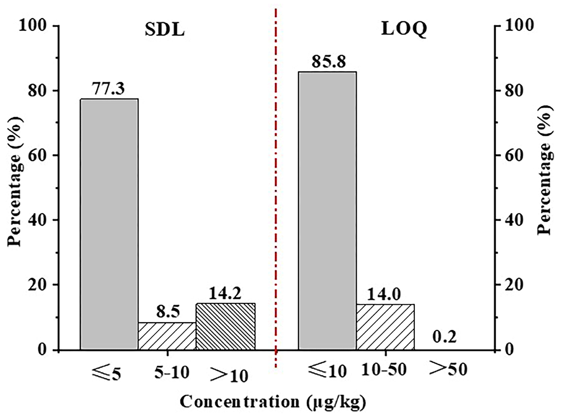 Screening Method for 30 Pesticides in Green Tea Extract Using Automated  Online Sample Preparation with LC-MS/MS - Thermo Scientific AppsLab Library  of Analytical Applications