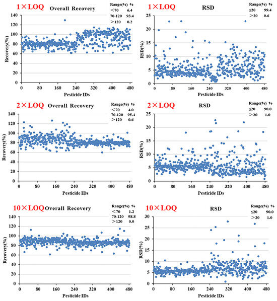 Screening Method for 30 Pesticides in Green Tea Extract Using Automated  Online Sample Preparation with LC-MS/MS - Thermo Scientific AppsLab Library  of Analytical Applications