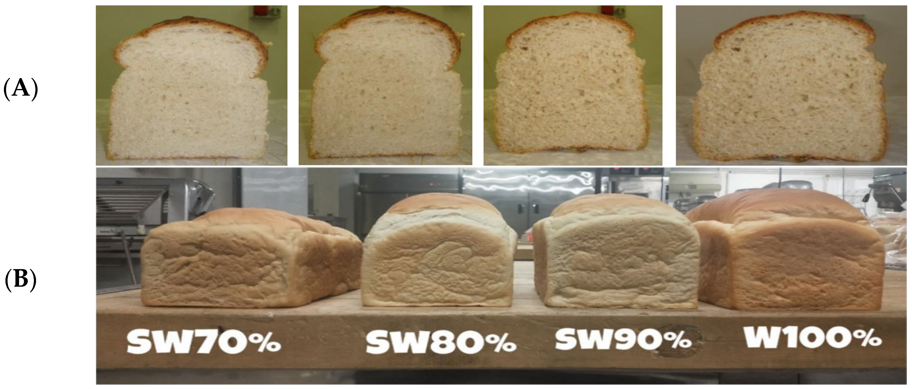 Foods 12 04221 g004 Foods 12 04221 g004