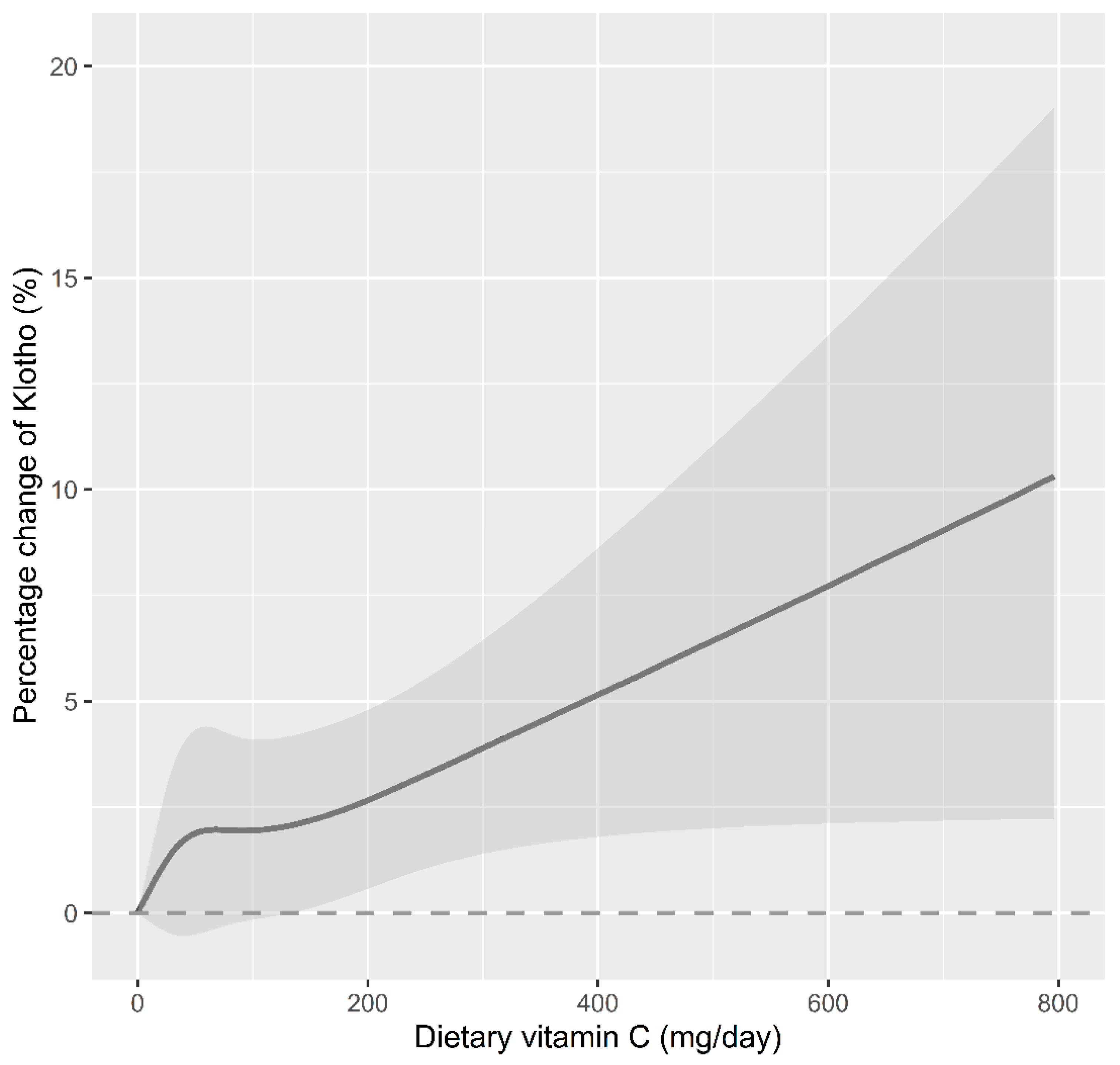 Foods 12 04230 g002 Foods 12 04230 g002