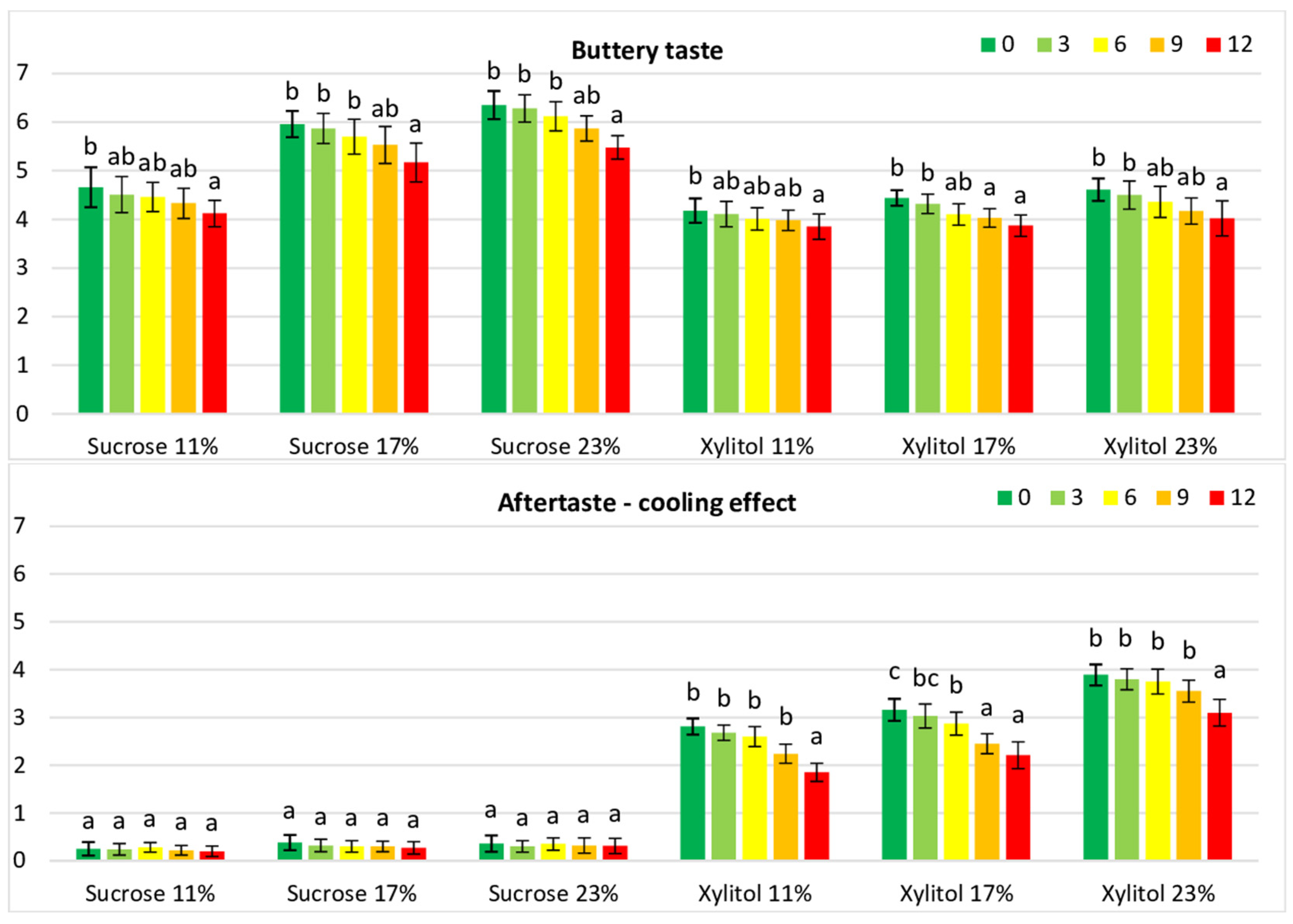 https://www.mdpi.com/foods/foods-12-04270/article_deploy/html/images/foods-12-04270-g004.png