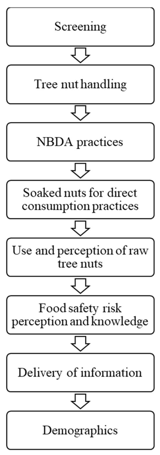 Food Safety Information for Consumers