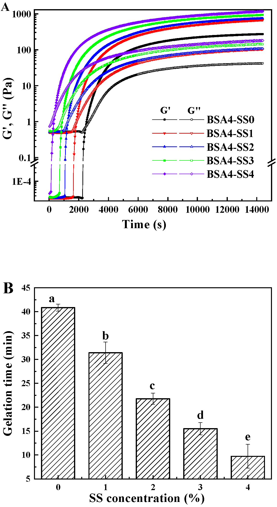 Foods 12 04313 g002a