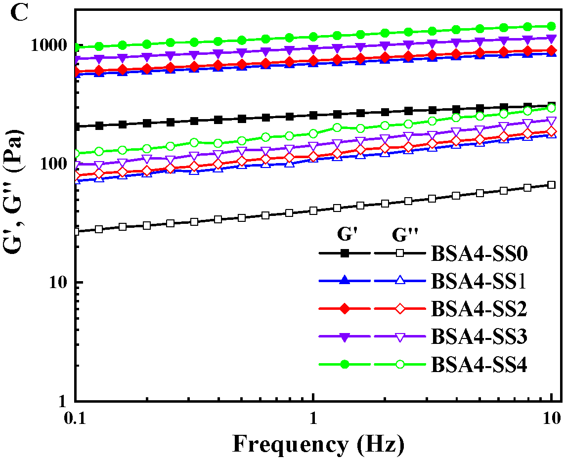 Foods 12 04313 g002b