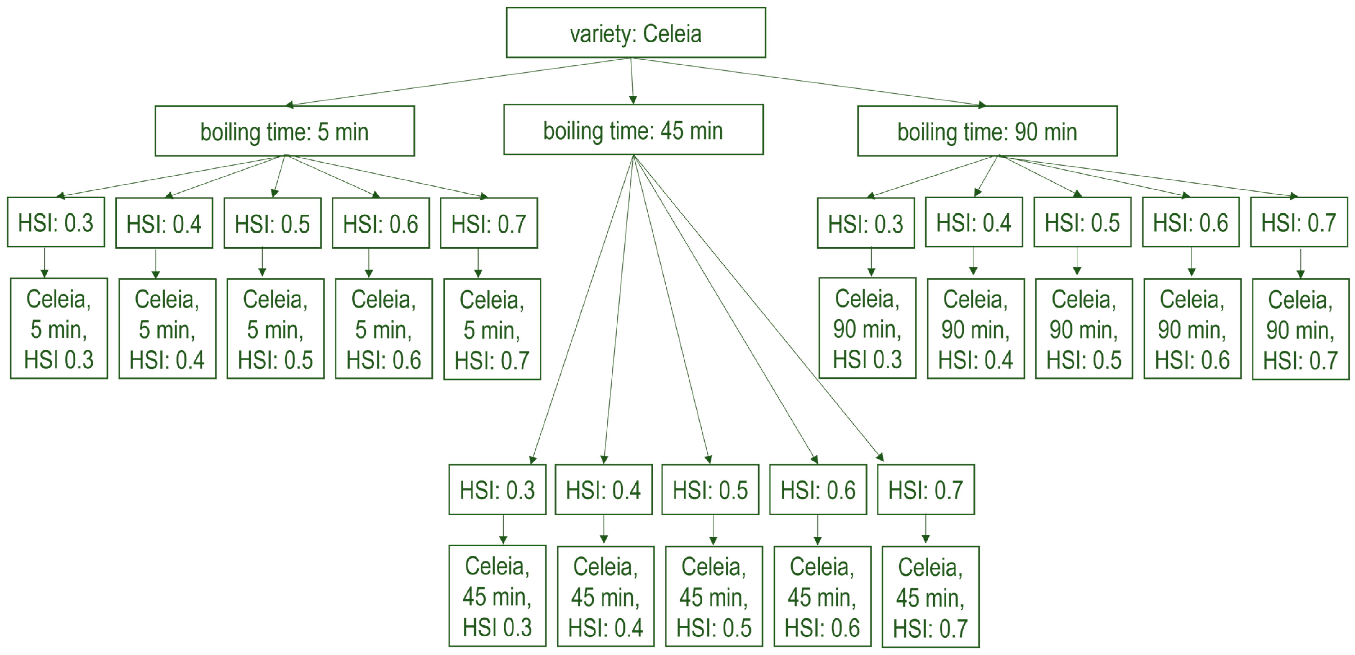 Foods 12 04353 g001 Foods 12 04353 g001