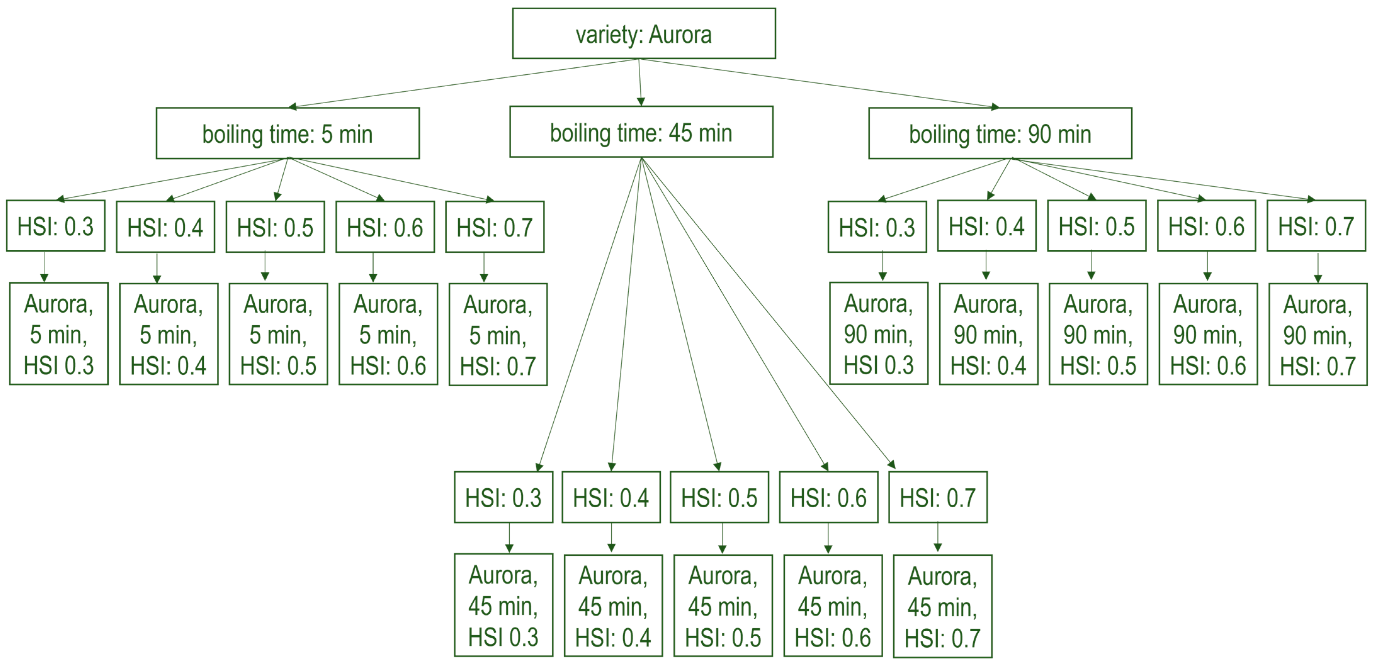 Foods 12 04353 g002 Foods 12 04353 g002