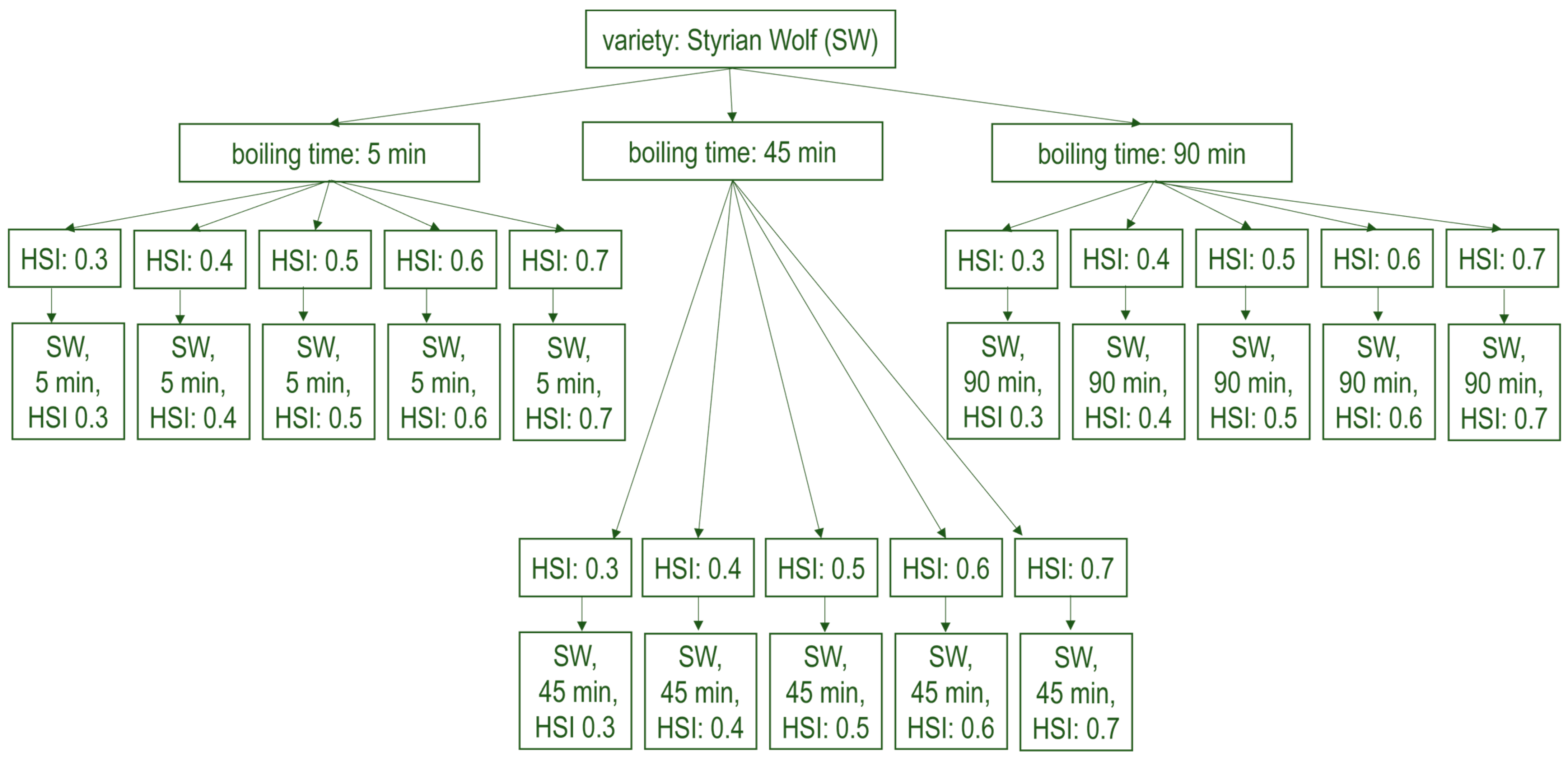 Foods 12 04353 g003 Foods 12 04353 g003