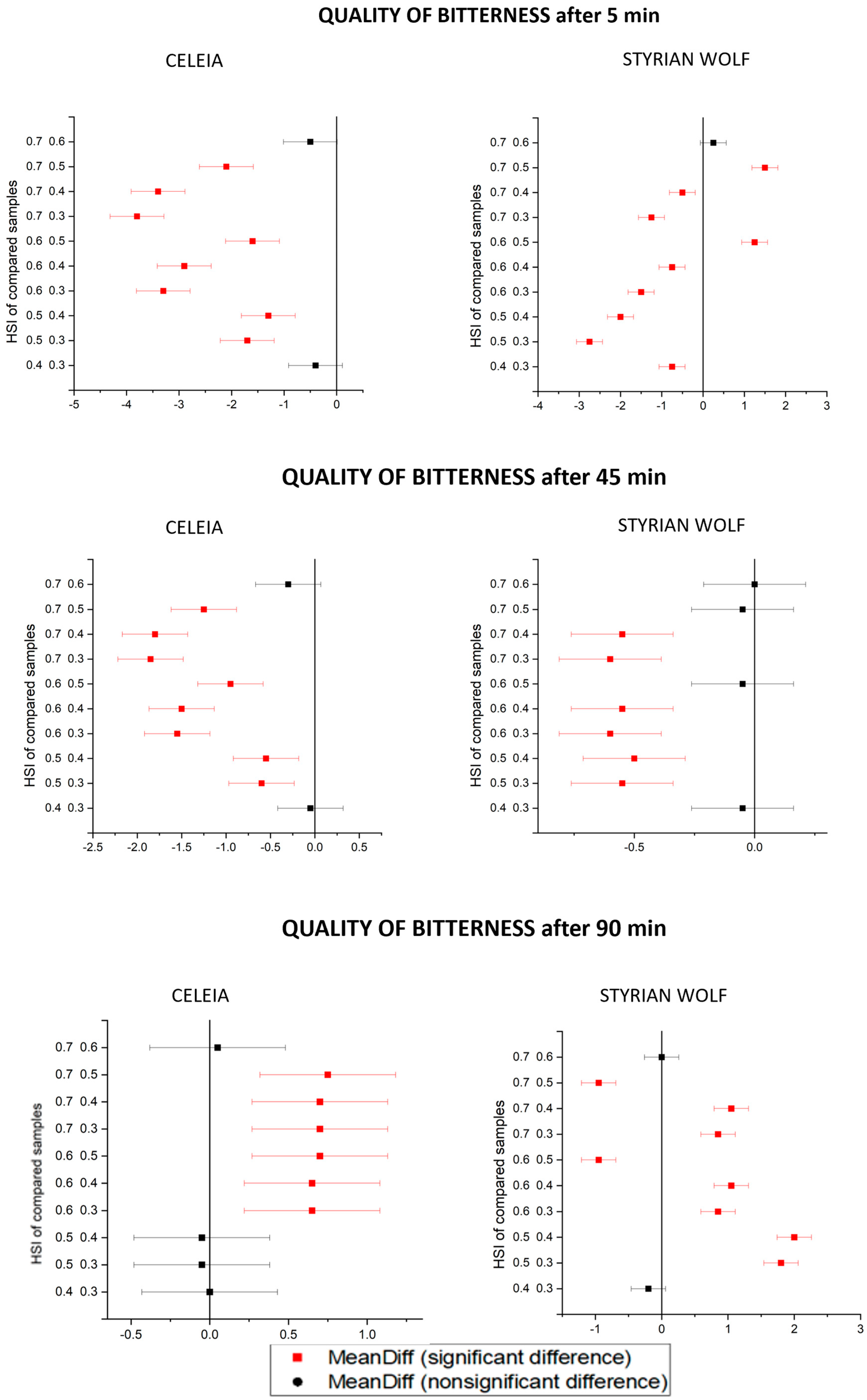 Foods 12 04353 g006 Foods 12 04353 g006