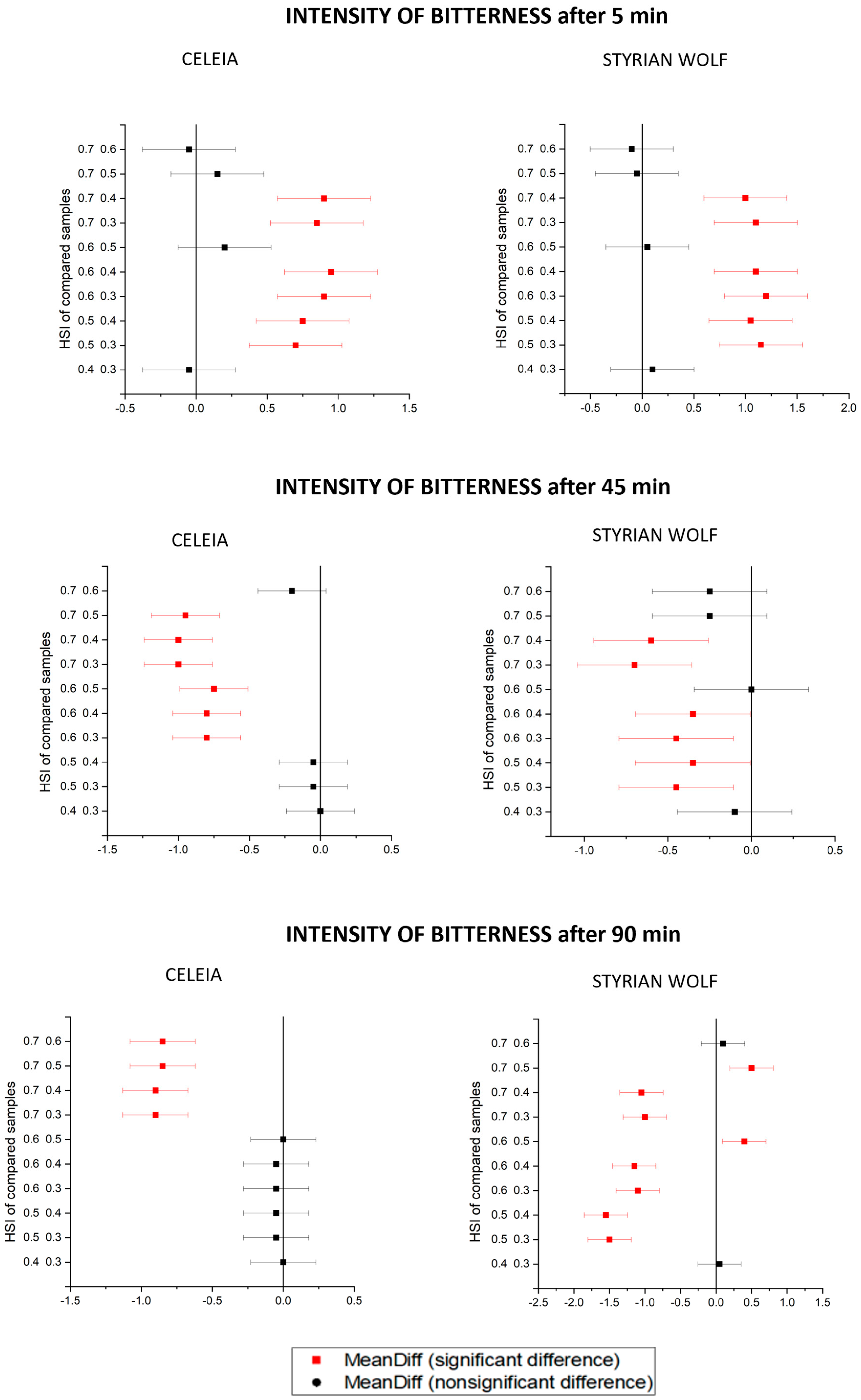 Foods 12 04353 g007 Foods 12 04353 g007