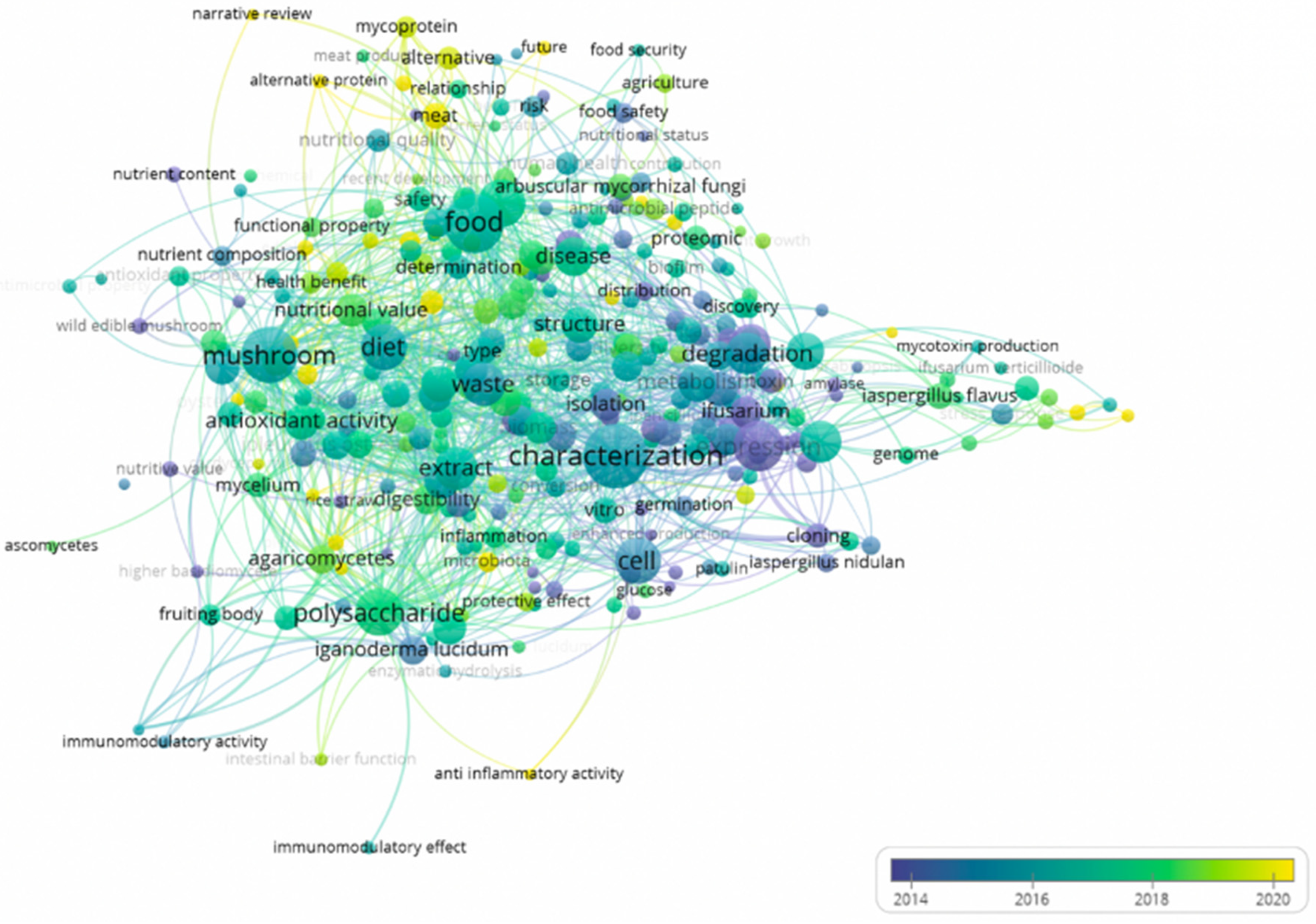 https://www.mdpi.com/foods/foods-12-04388/article_deploy/html/images/foods-12-04388-g001.png