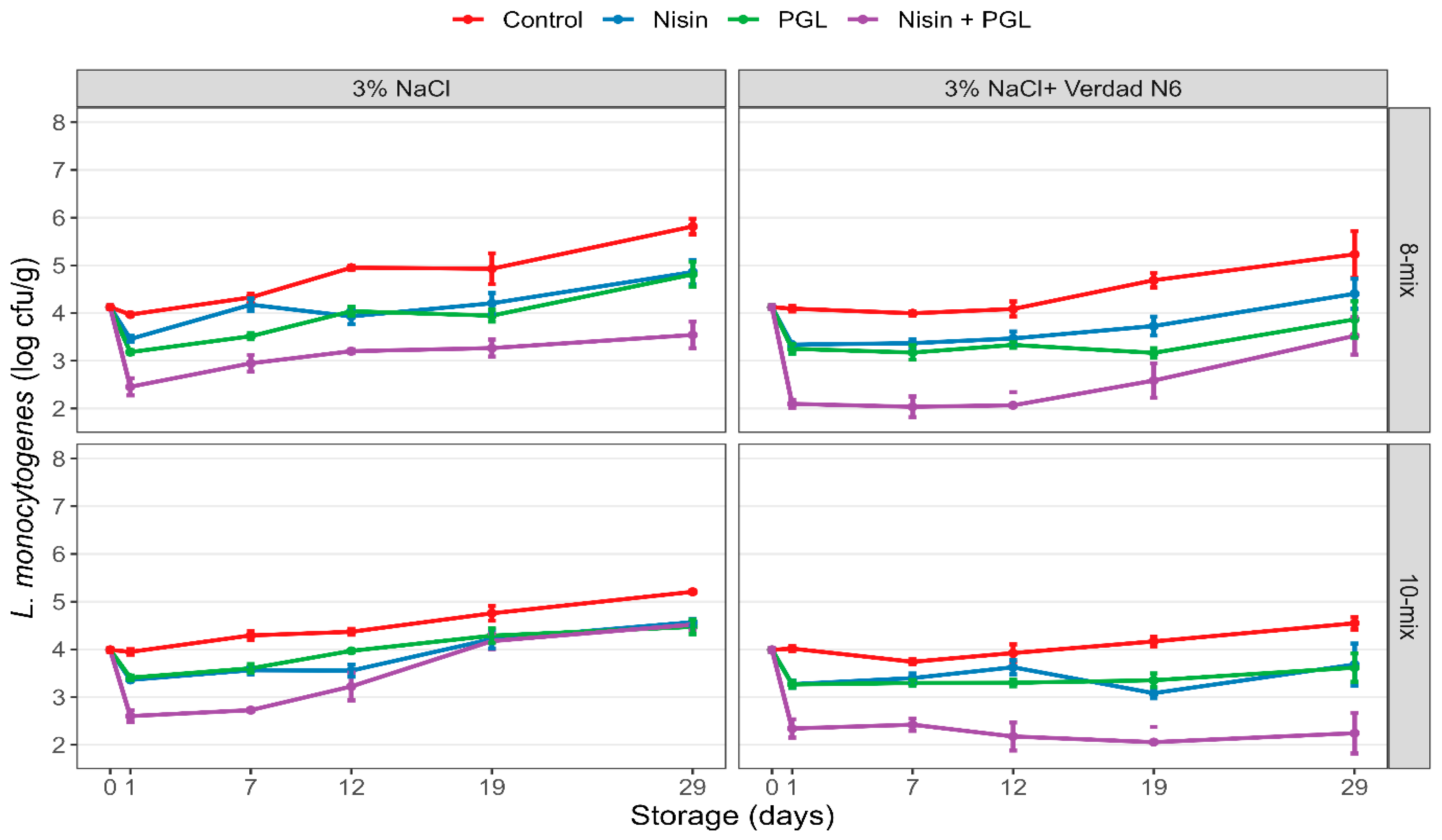 Foods 12 04391 g001 Foods 12 04391 g001