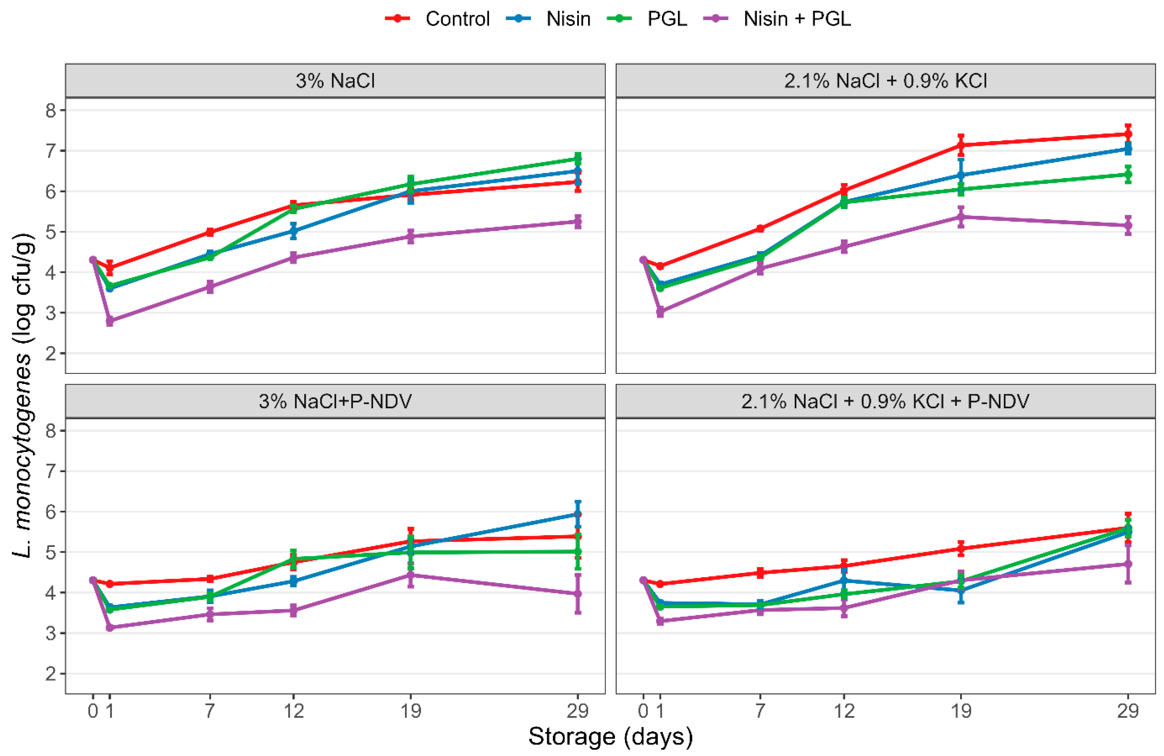 Foods 12 04391 g002 Foods 12 04391 g002