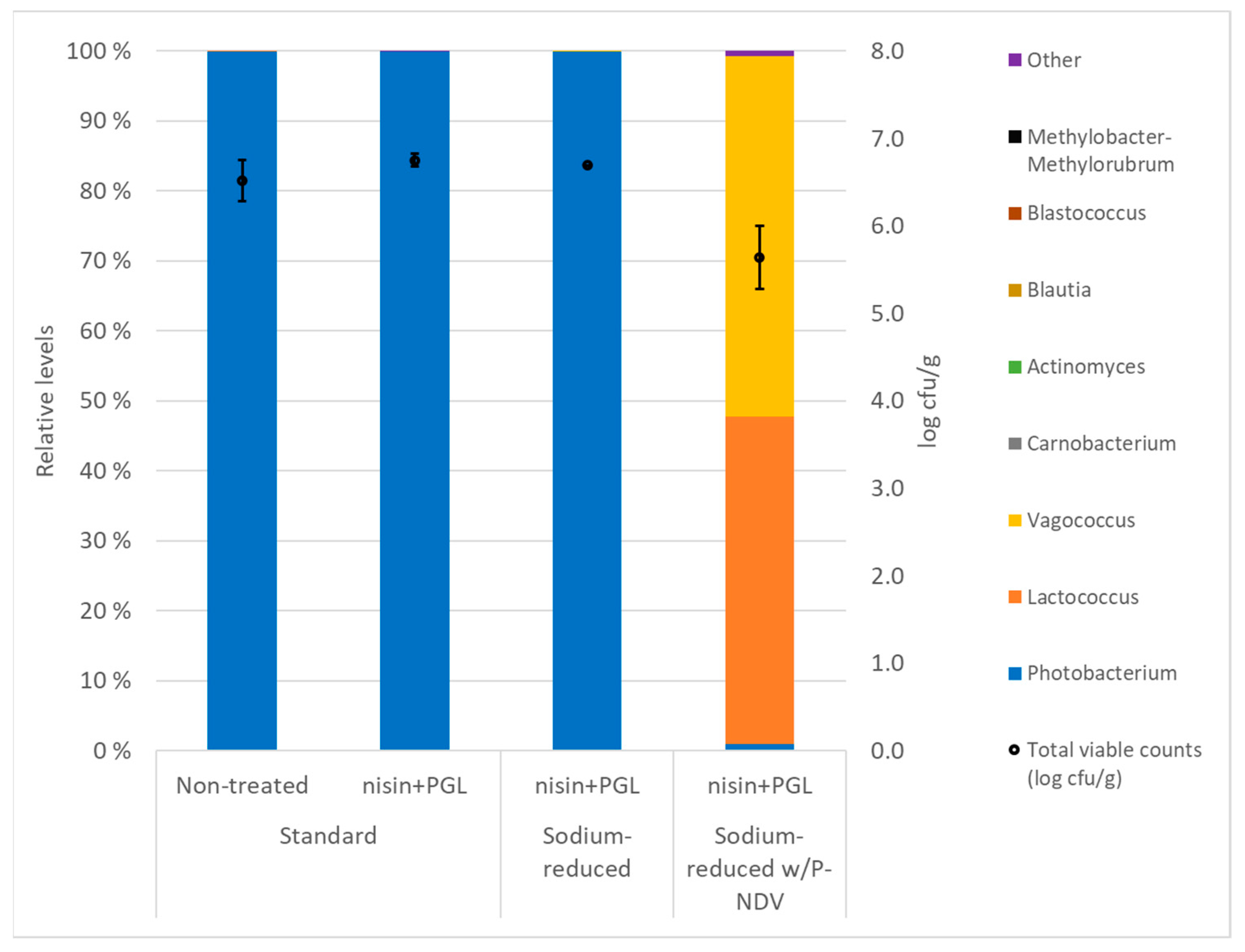 Foods 12 04391 g004 Foods 12 04391 g004