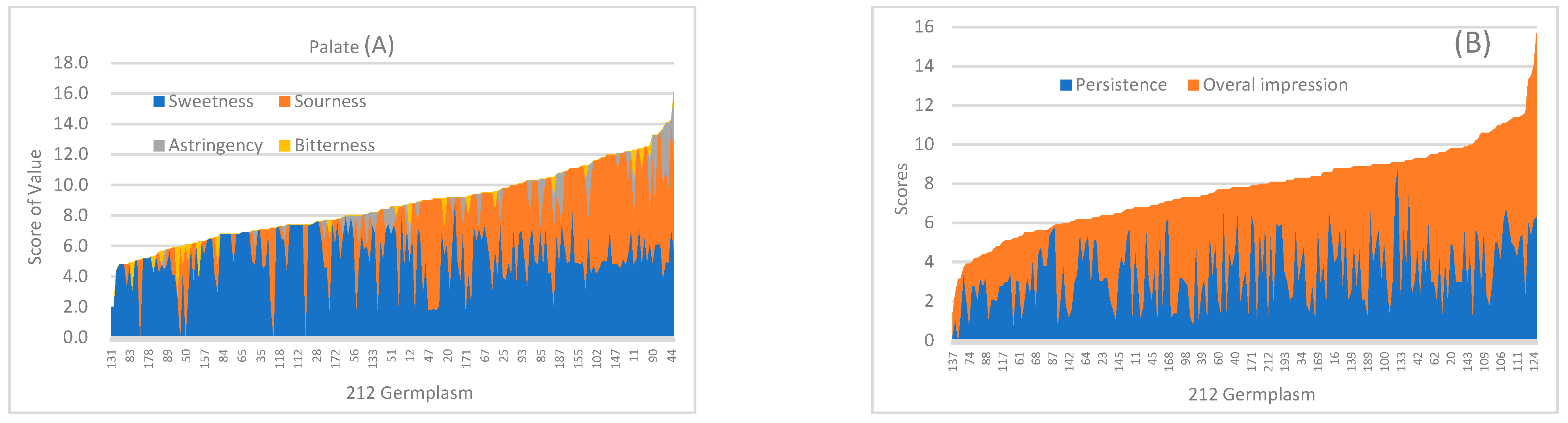 https://www.mdpi.com/foods/foods-12-04444/article_deploy/html/images/foods-12-04444-g001.png