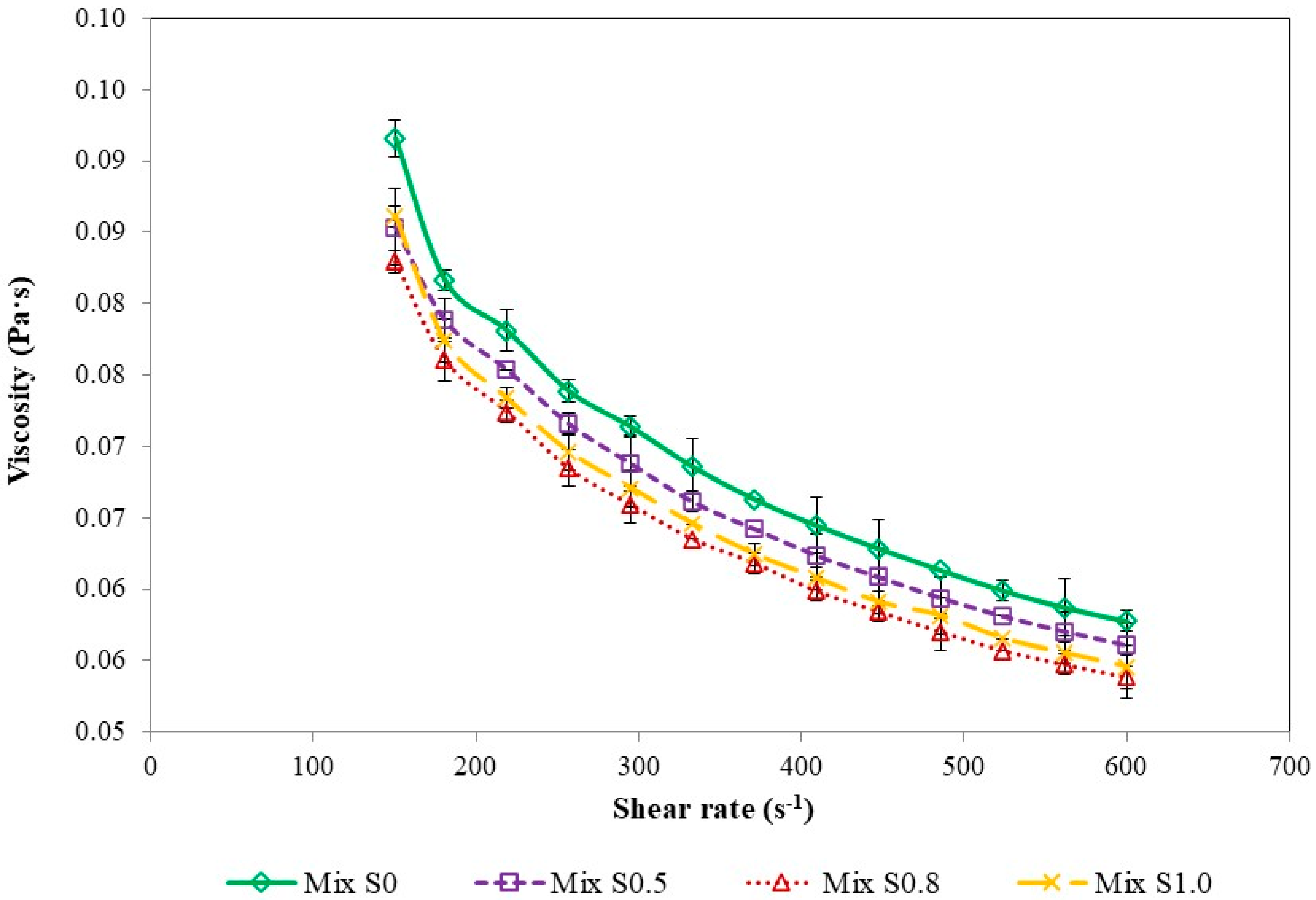 Compound Interest: The Chemistry of Ice Cream – Components, Structure, &  Flavour