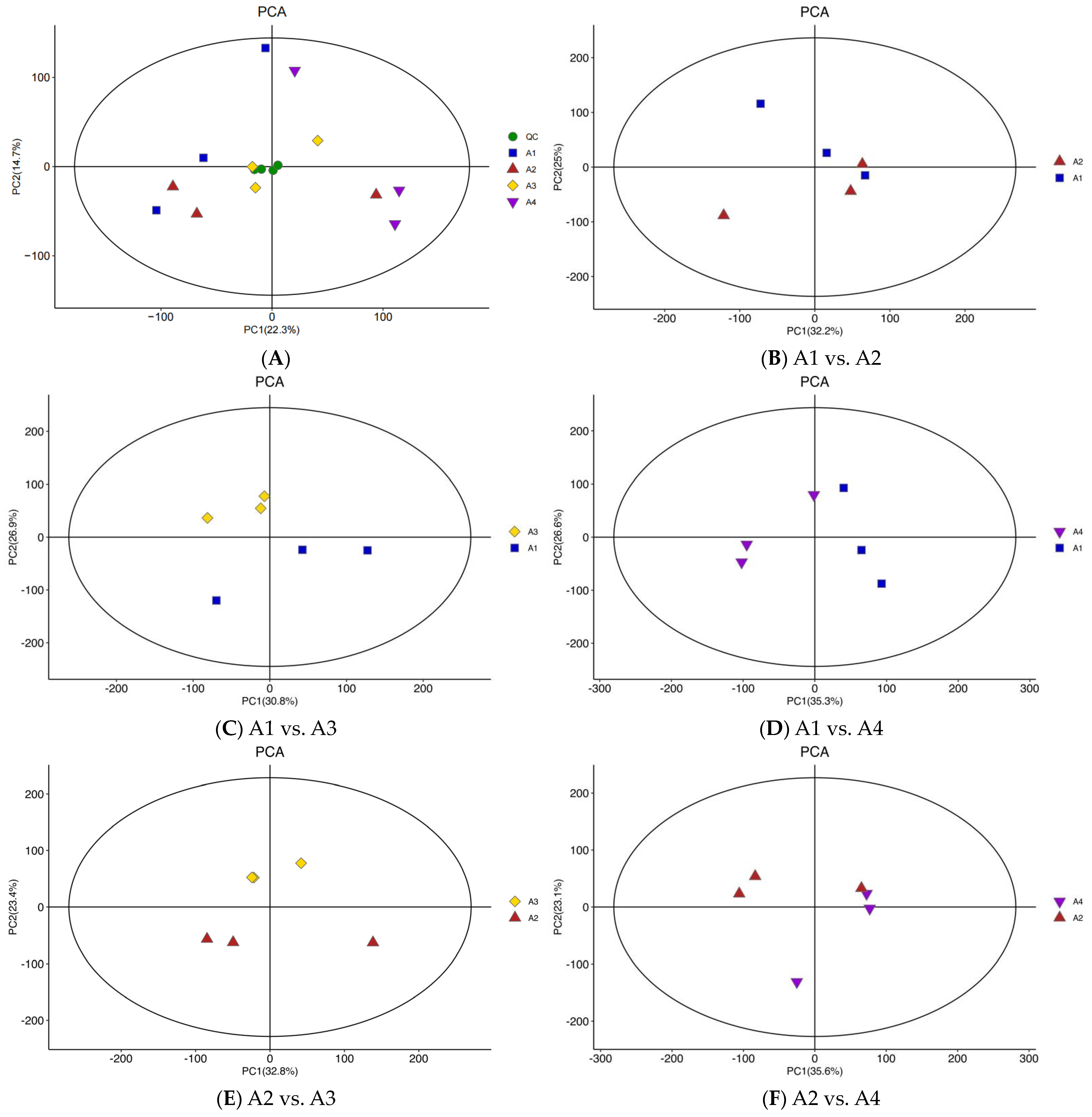 Foods 12 04486 g002a