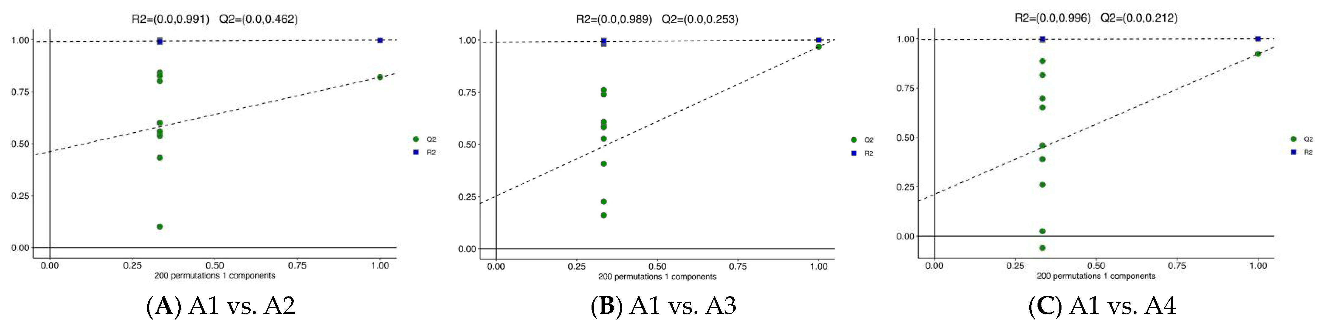 Foods 12 04486 g003a