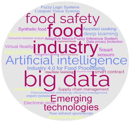 https://www.mdpi.com/foods/foods-12-04511/article_deploy/html/images/foods-12-04511-g001-550.jpg