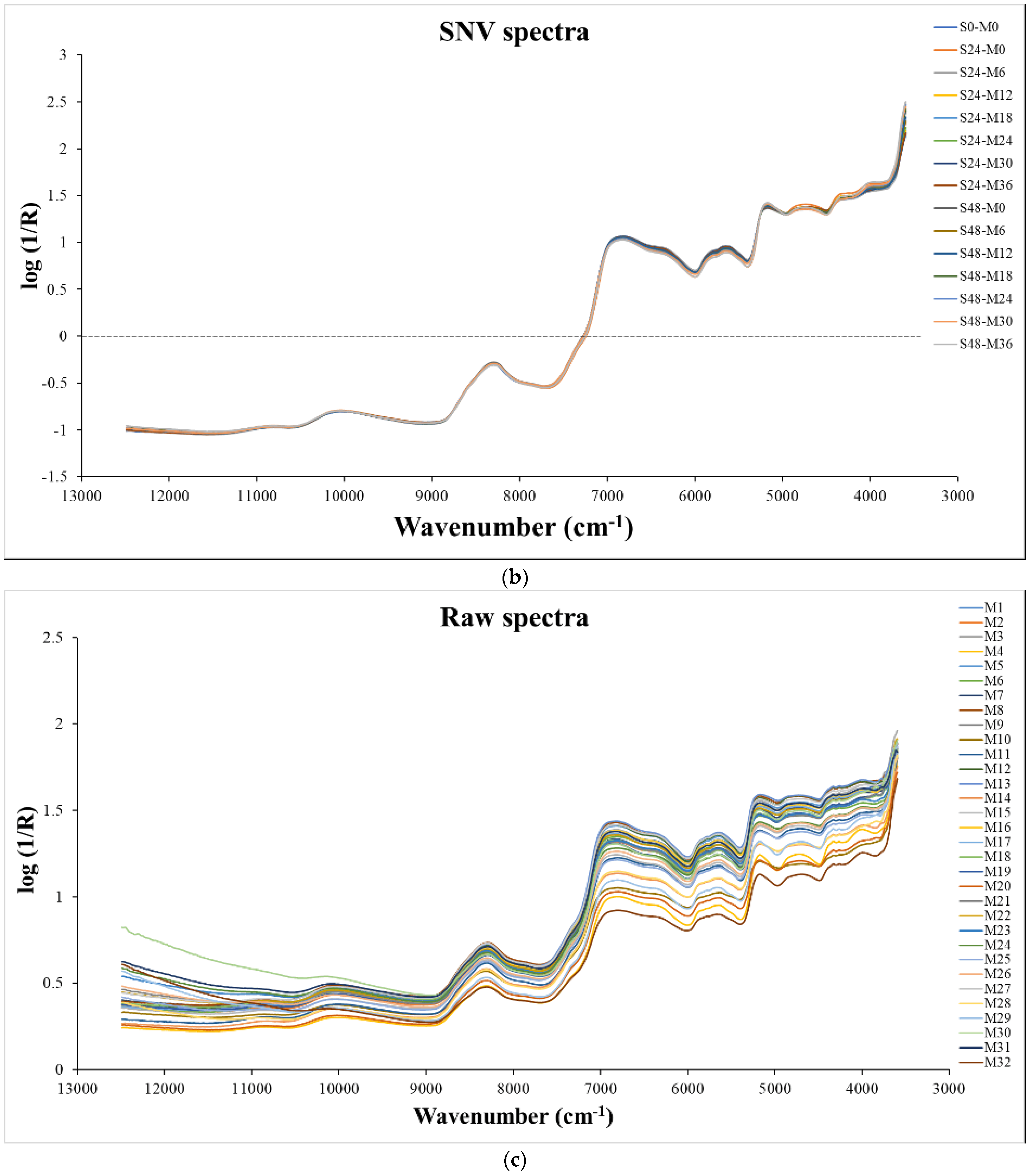 Foods 12 04516 g001b
