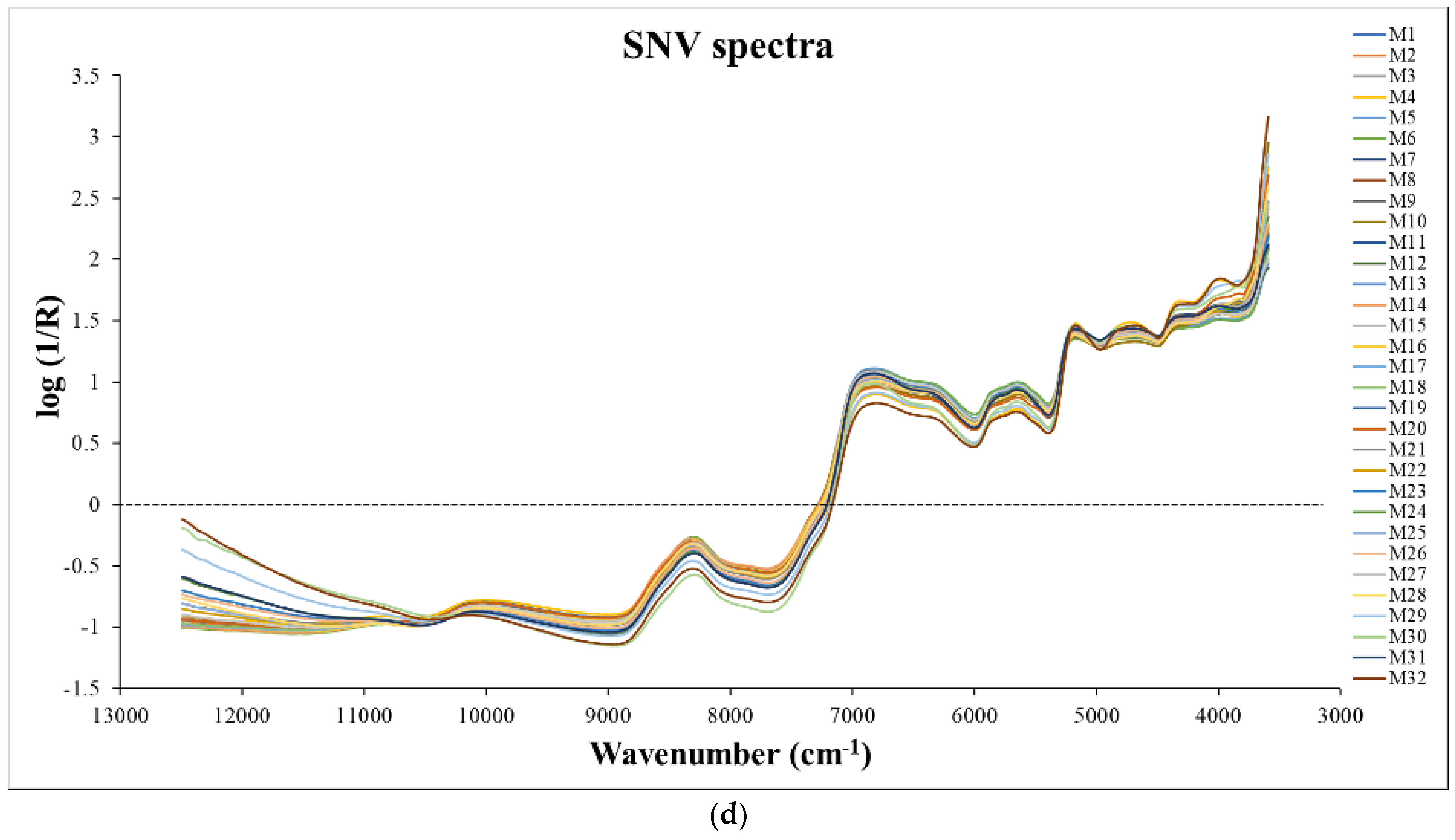 Foods 12 04516 g001c