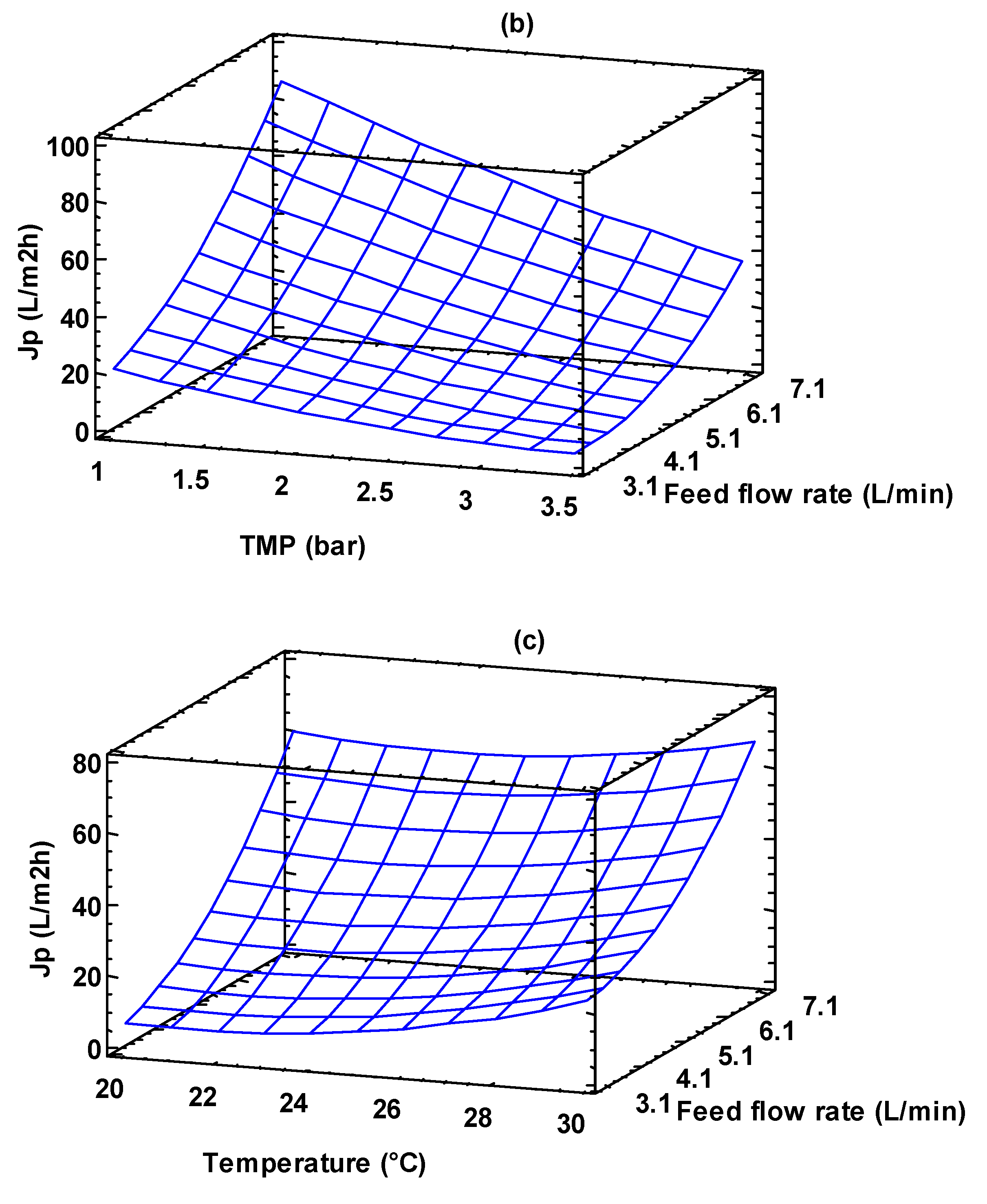Foods 13 00020 g003b