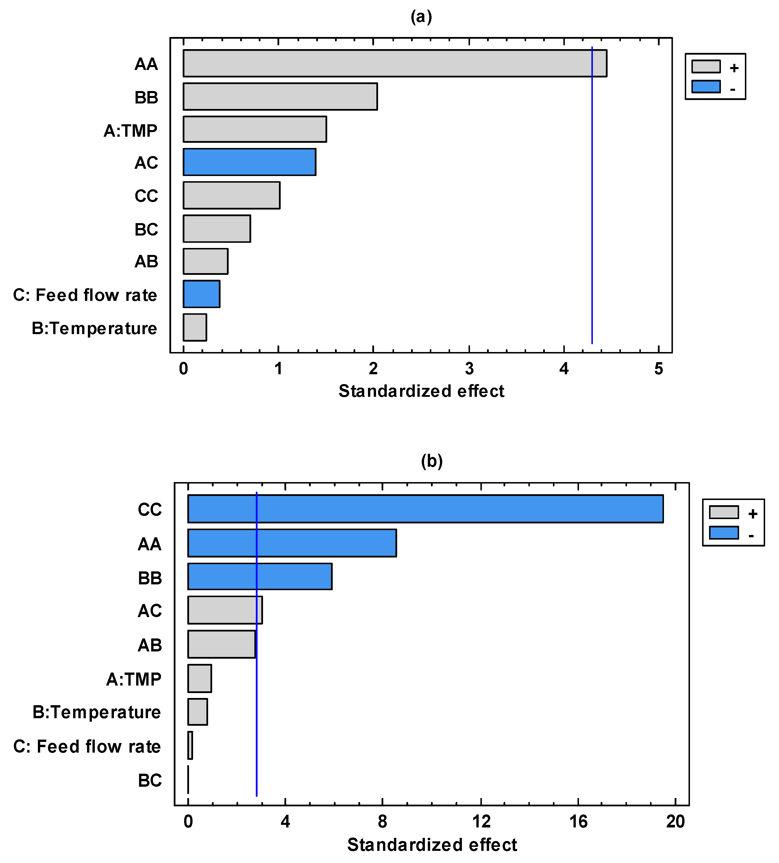 Foods 13 00020 g004