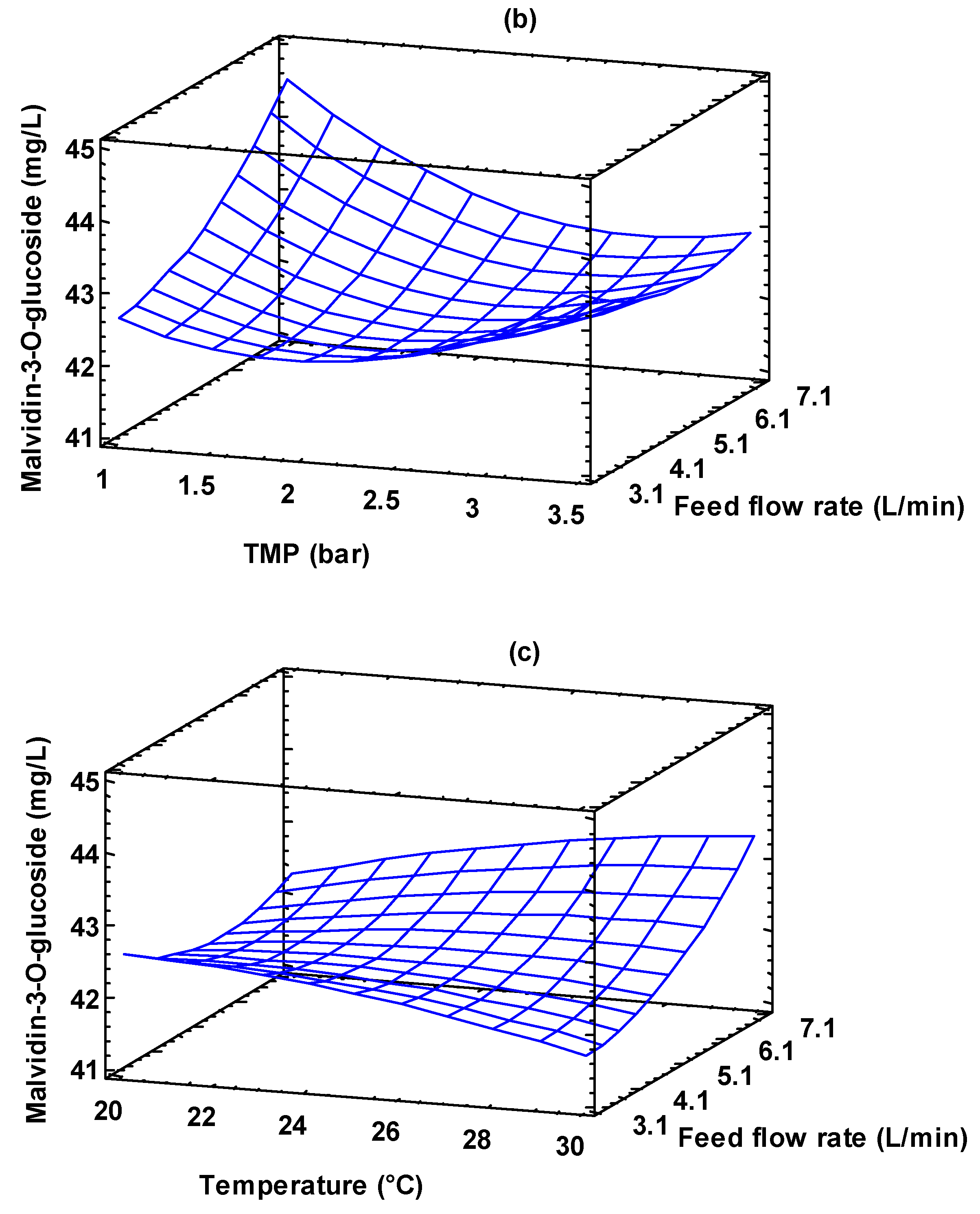 Foods 13 00020 g006b