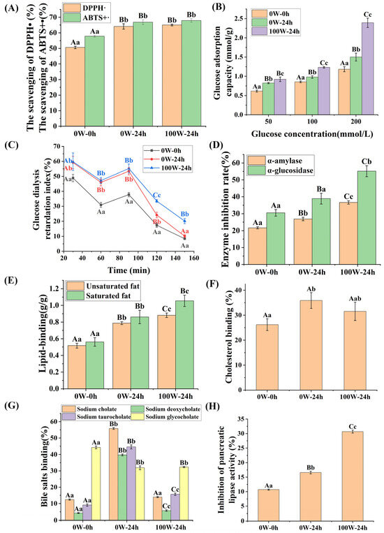 Foods | Free Full-Text | Enhancement of γ-Aminobutyric Acid 