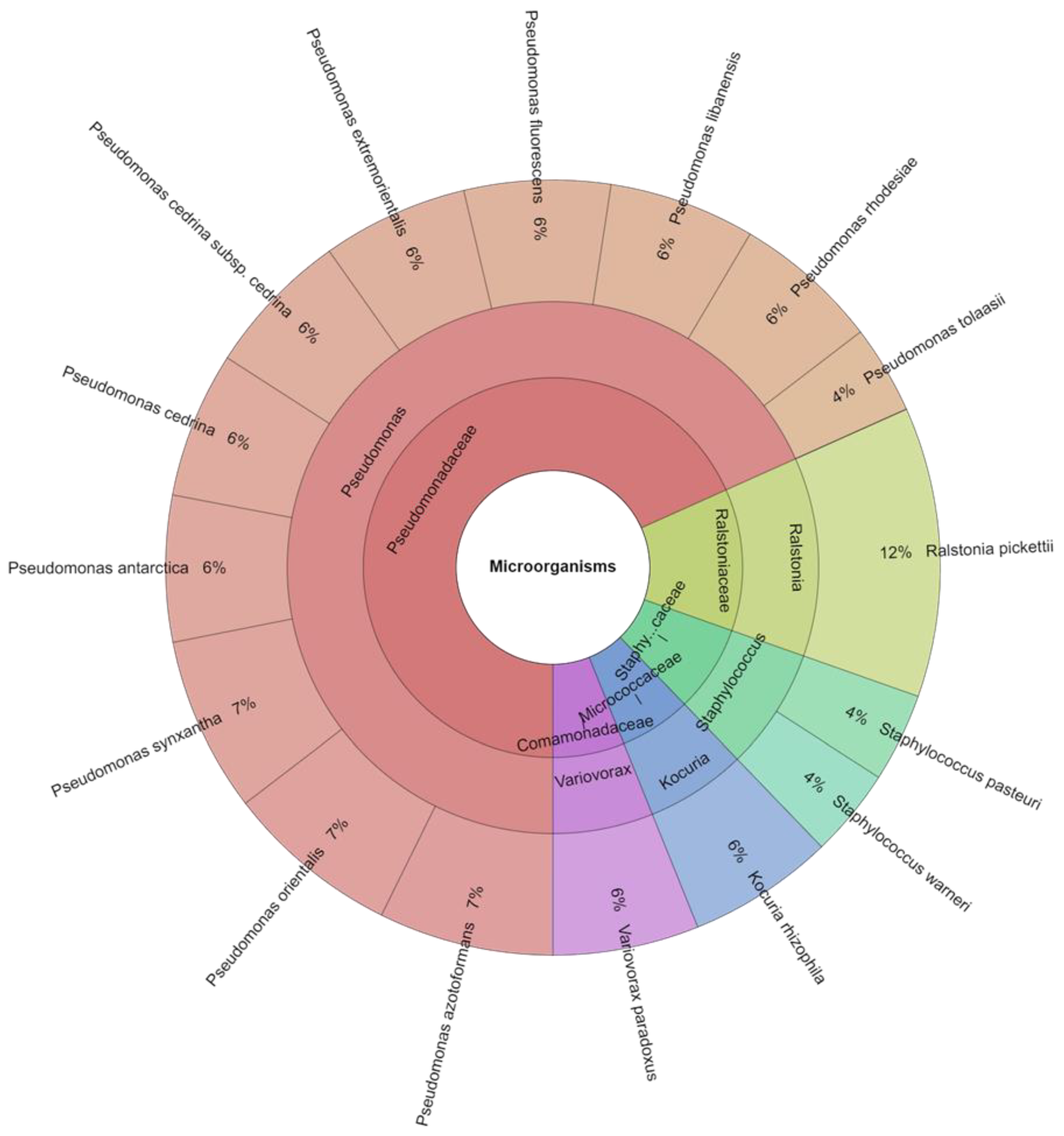 Foods 13 00070 g001 Foods 13 00070 g001