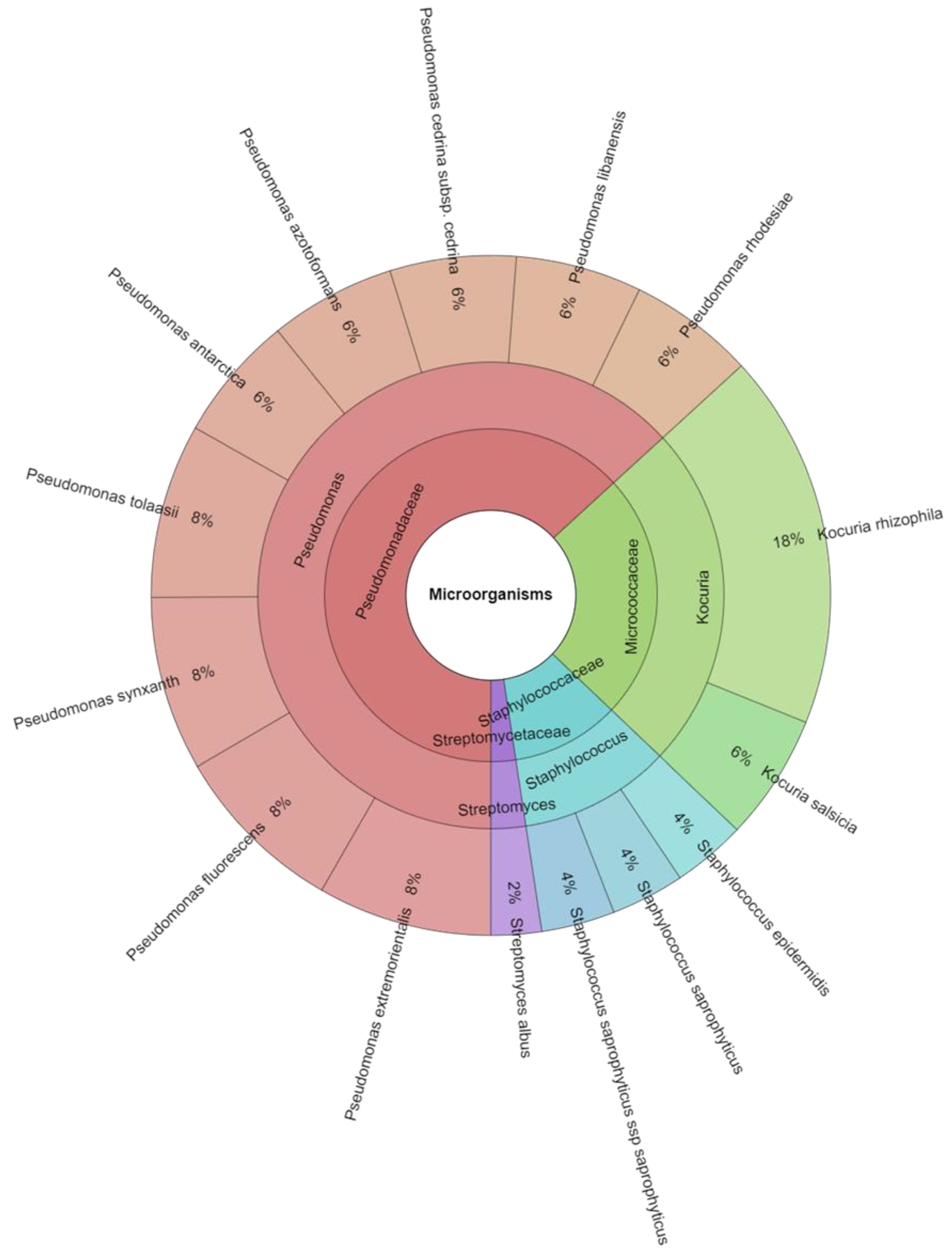 Foods 13 00070 g002 Foods 13 00070 g002