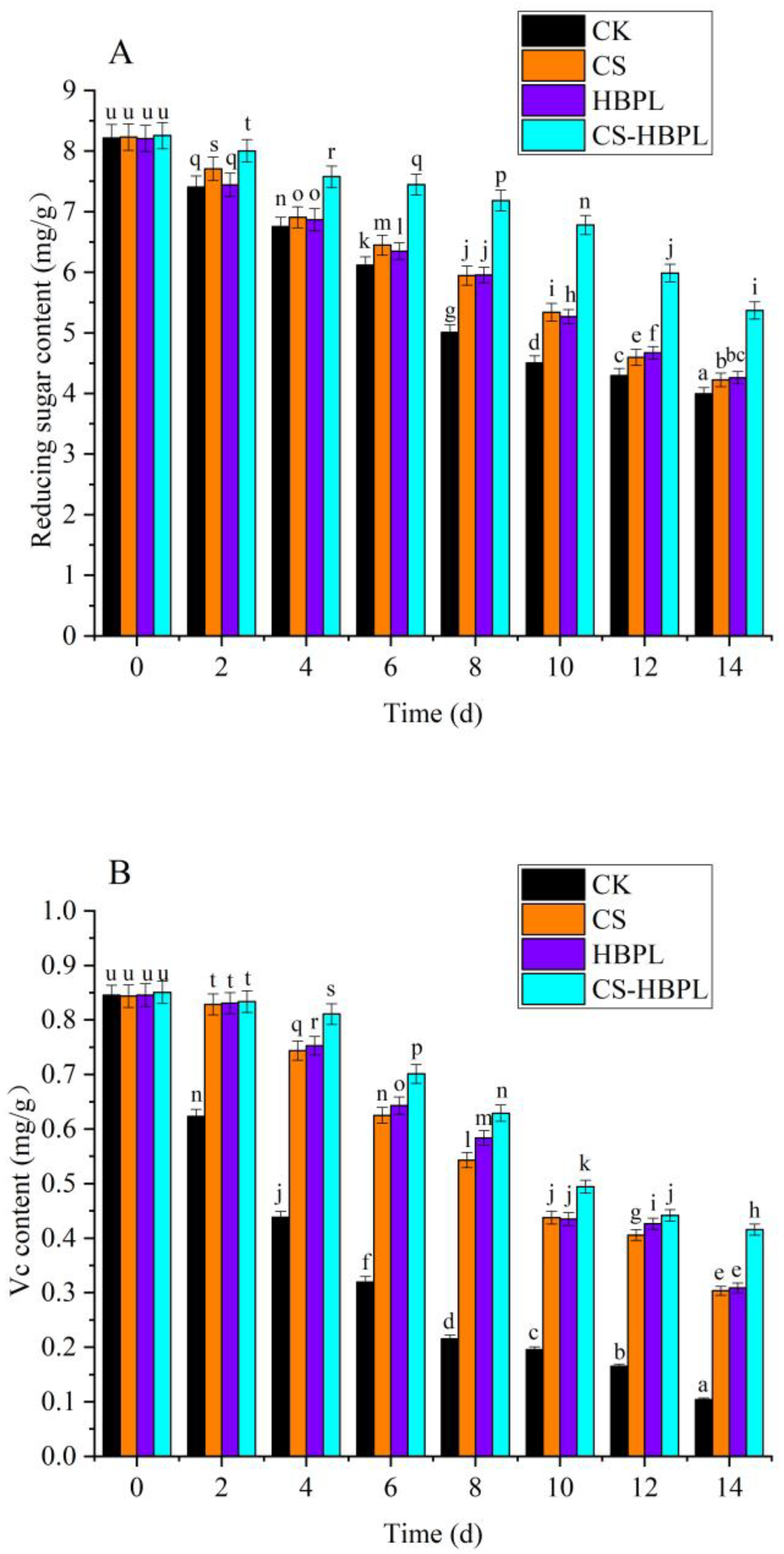 Foods 13 00077 g002a