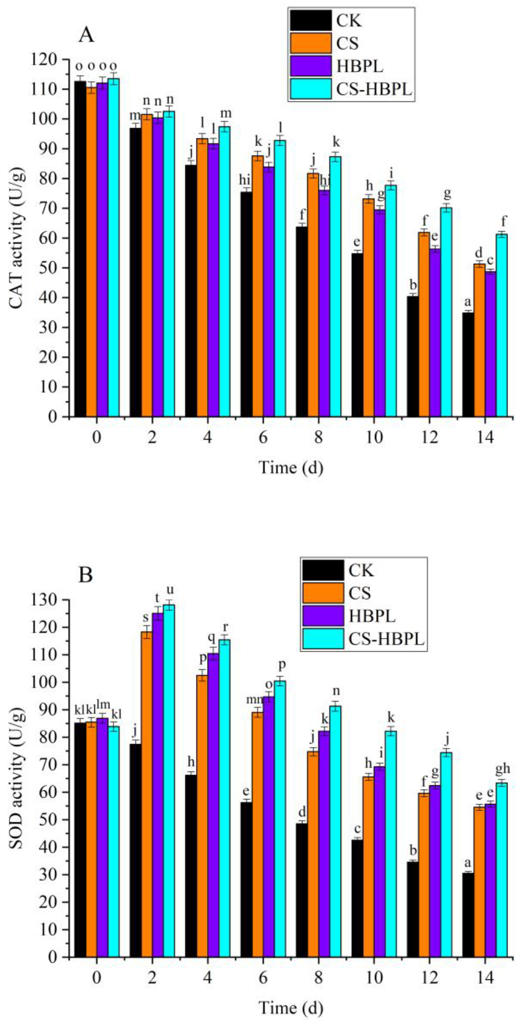 Foods 13 00077 g004a