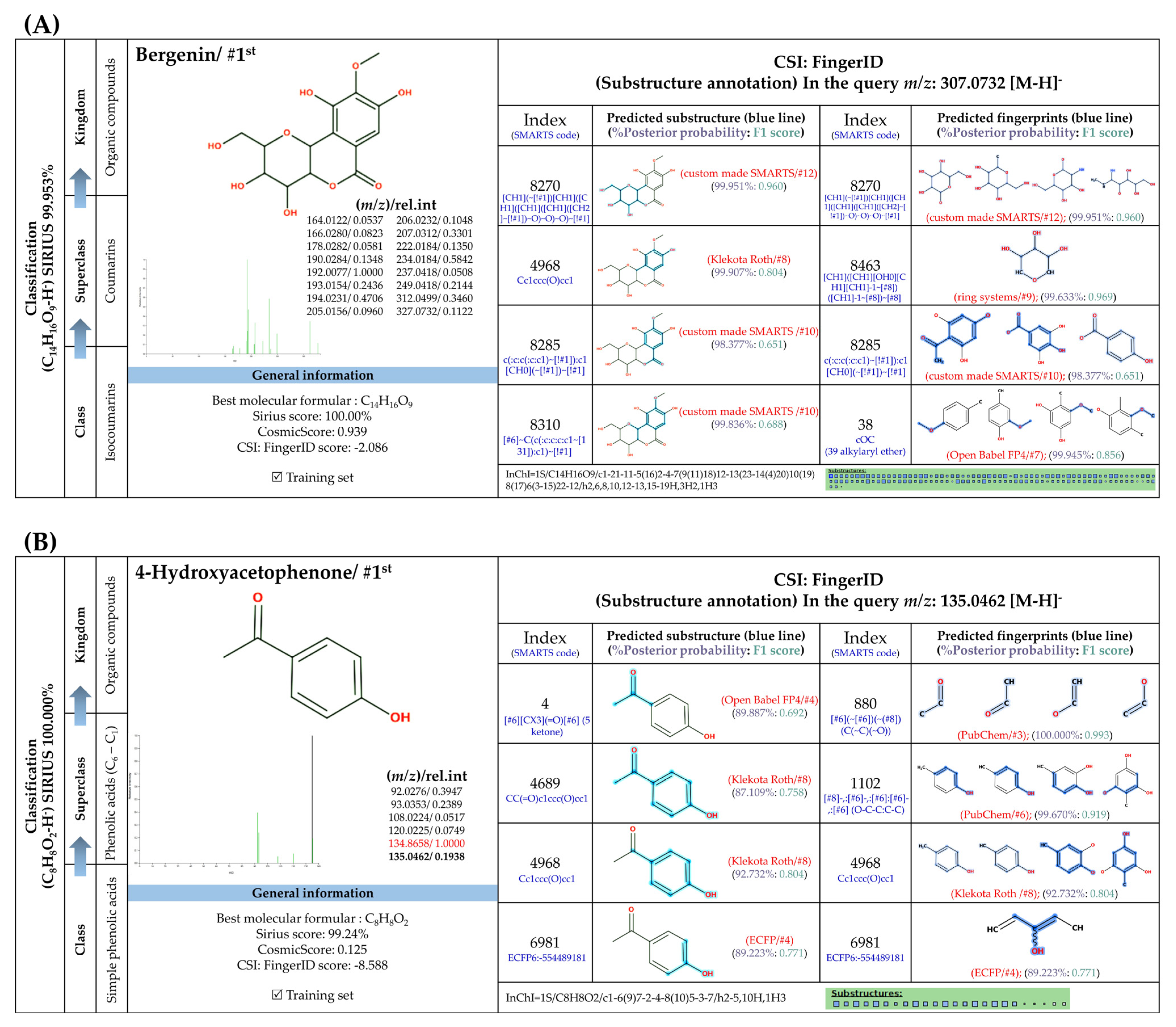 Foods 13 00081 g006a
