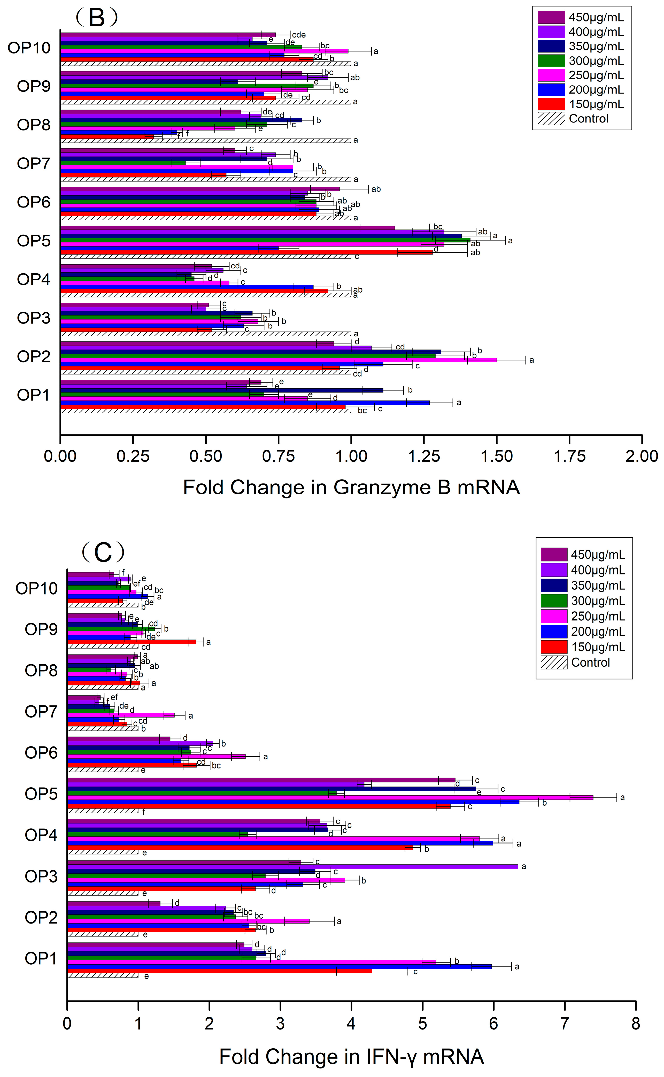 Foods 13 00082 g002b