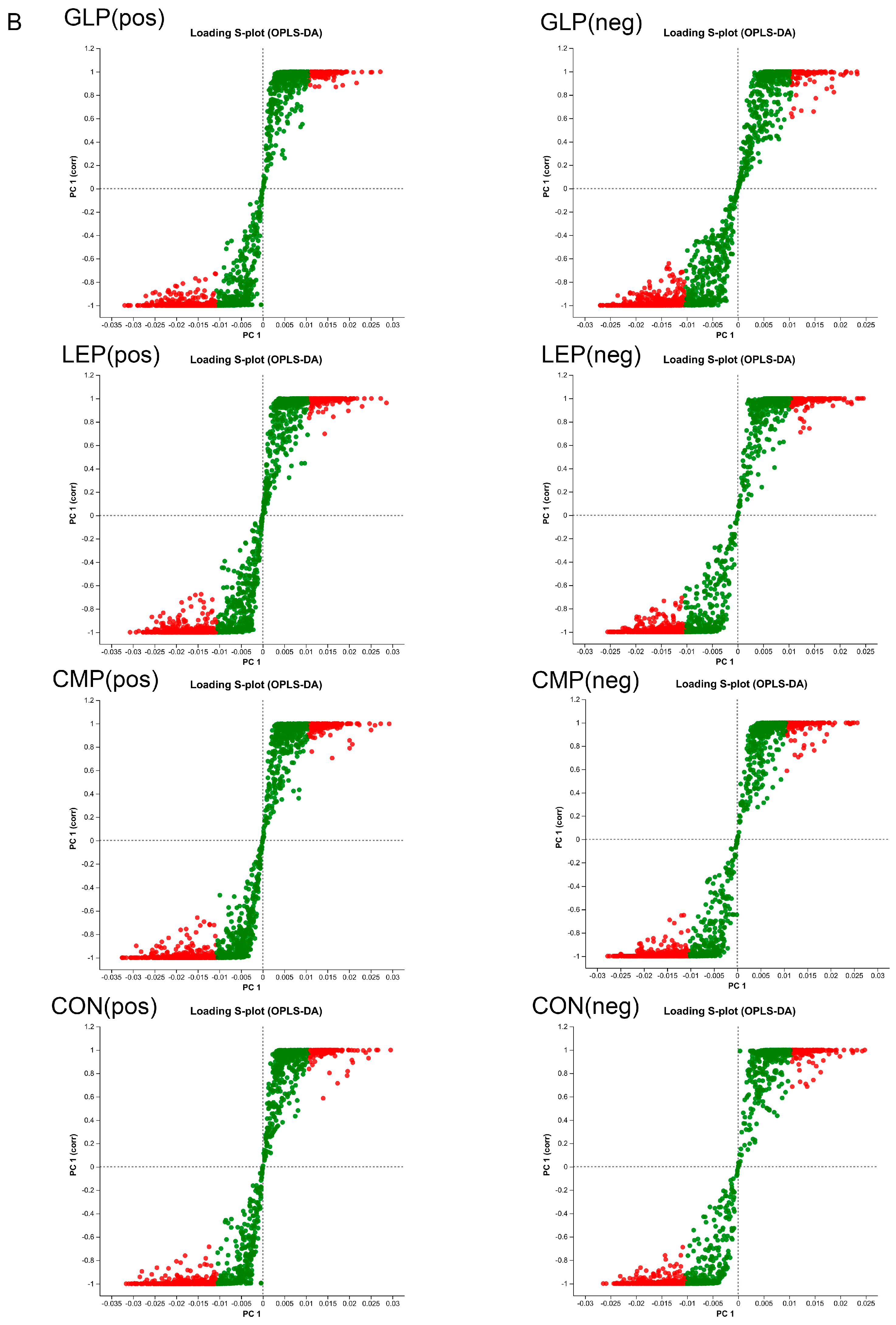 Foods 13 00097 g007b