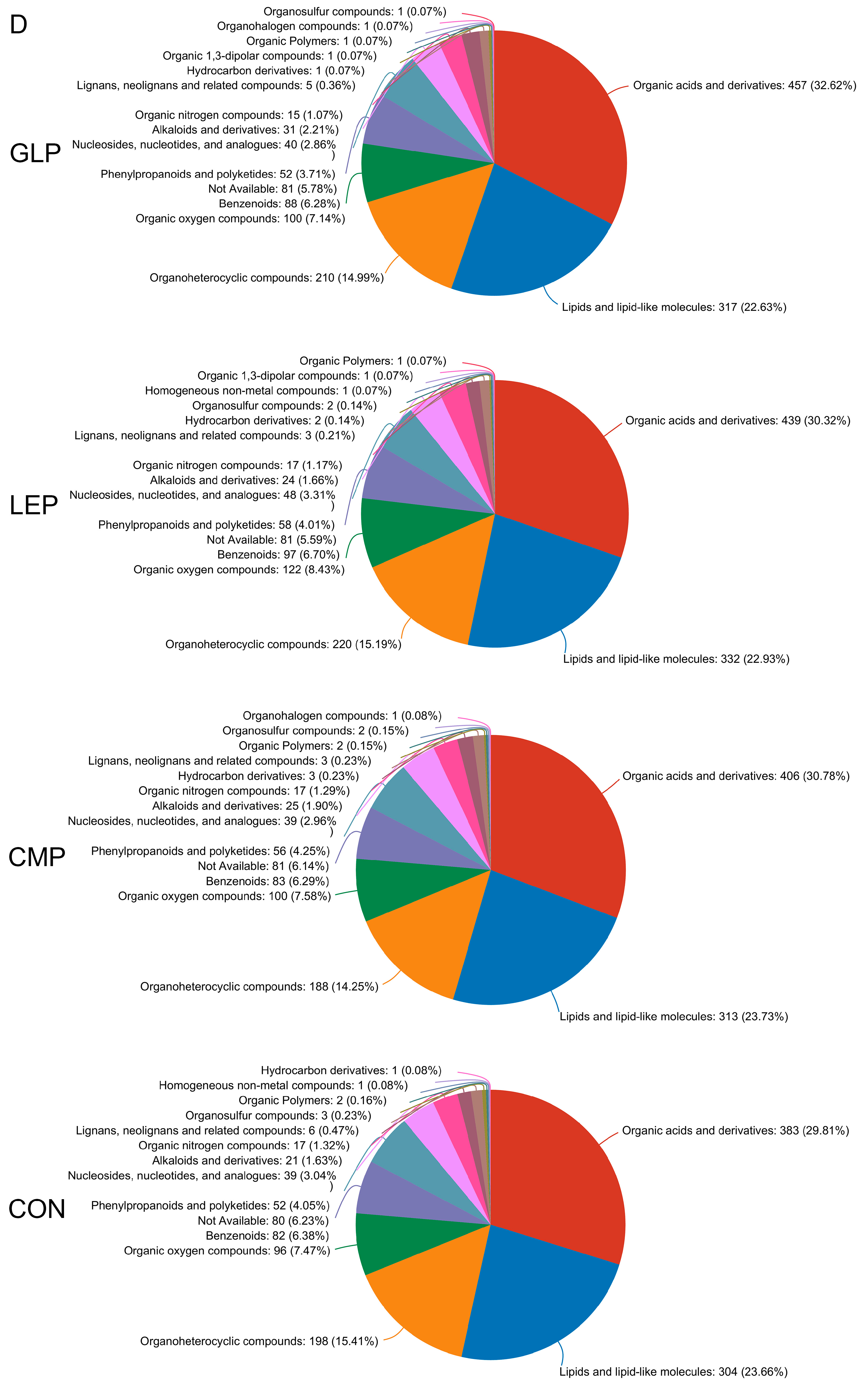 Foods 13 00097 g007d