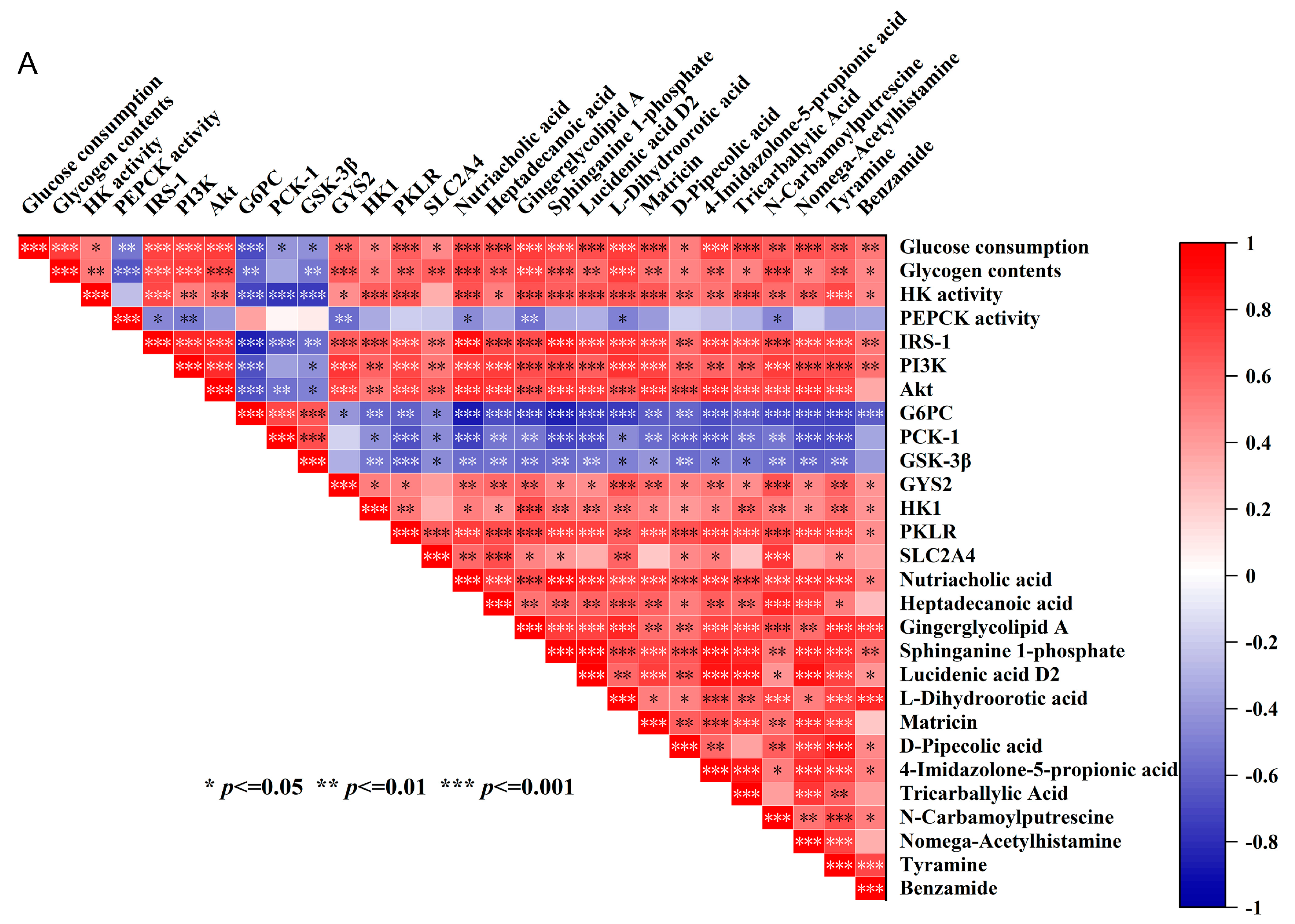Foods 13 00097 g008a