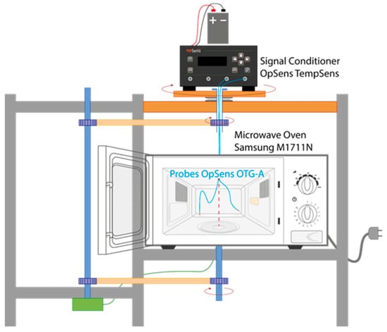 https://www.mdpi.com/foods/foods-13-00101/article_deploy/html/images/foods-13-00101-g001-550.jpg