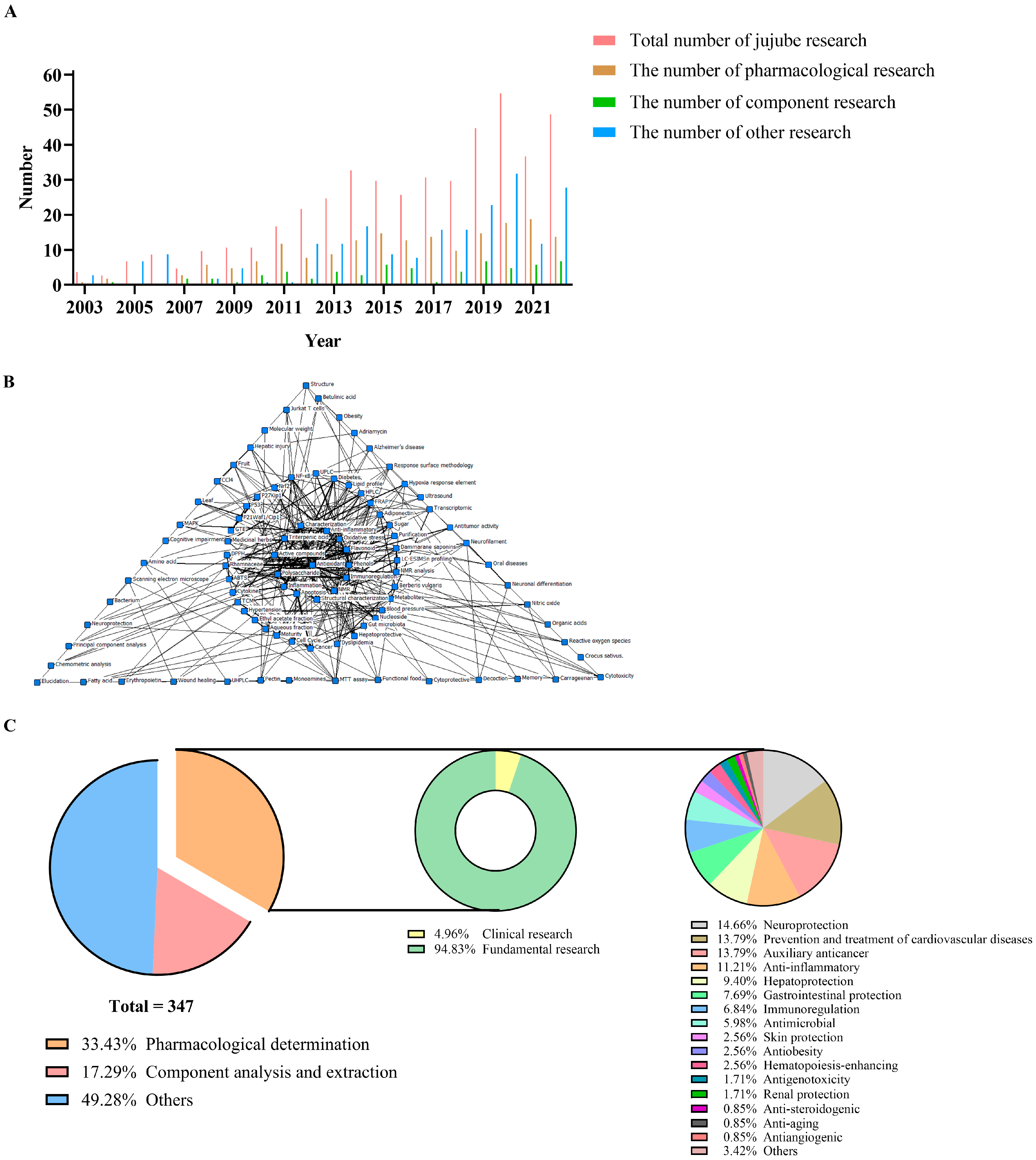 Foods 13 00193 g001 Foods 13 00193 g001
