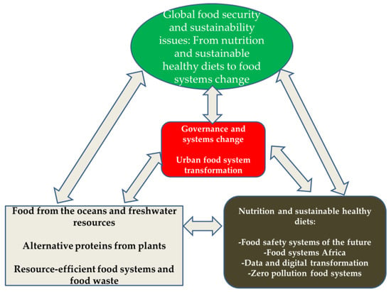 Use wild species sustainably' to meet world food needs