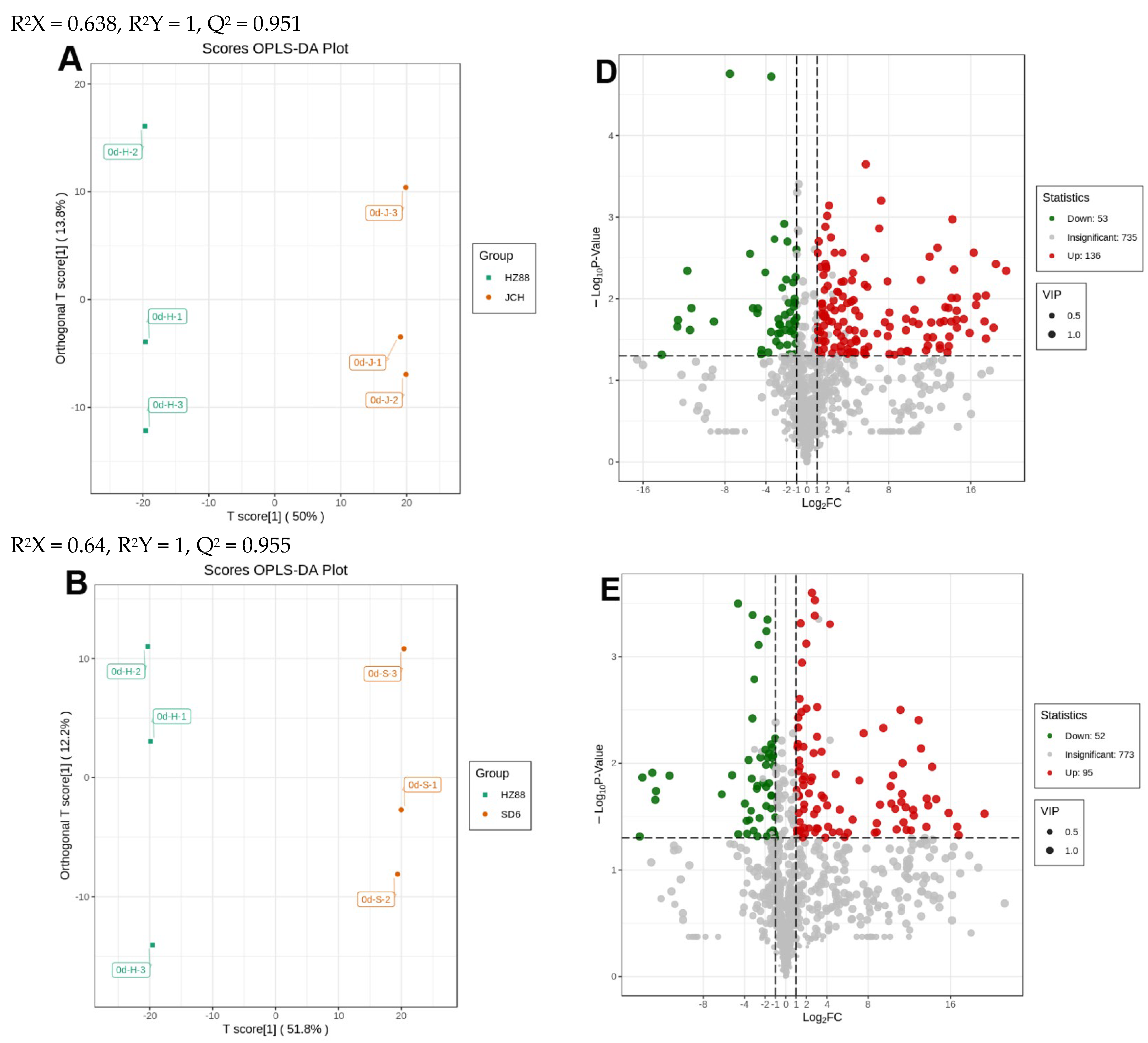 Foods 13 00308 g003a
