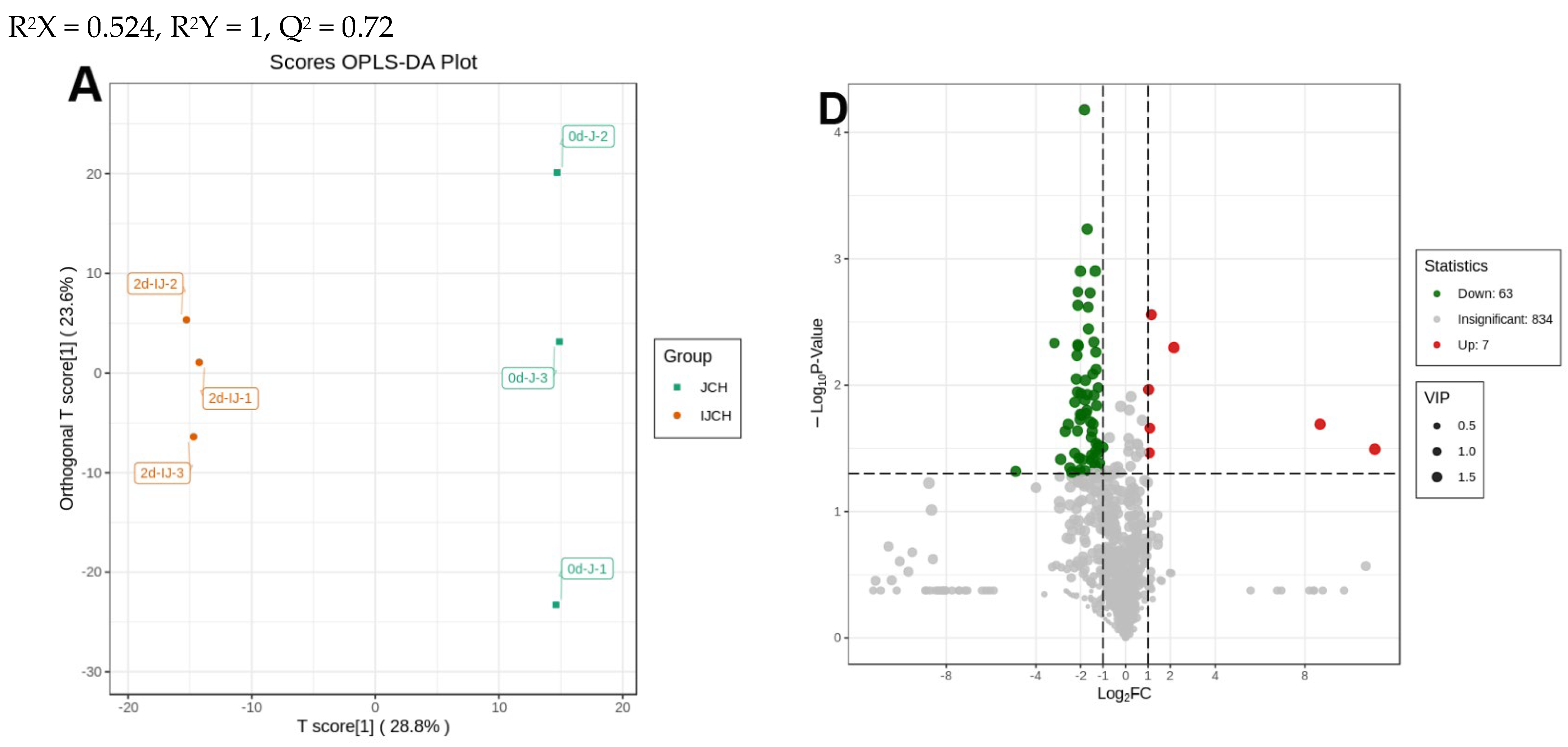 Foods 13 00308 g004a