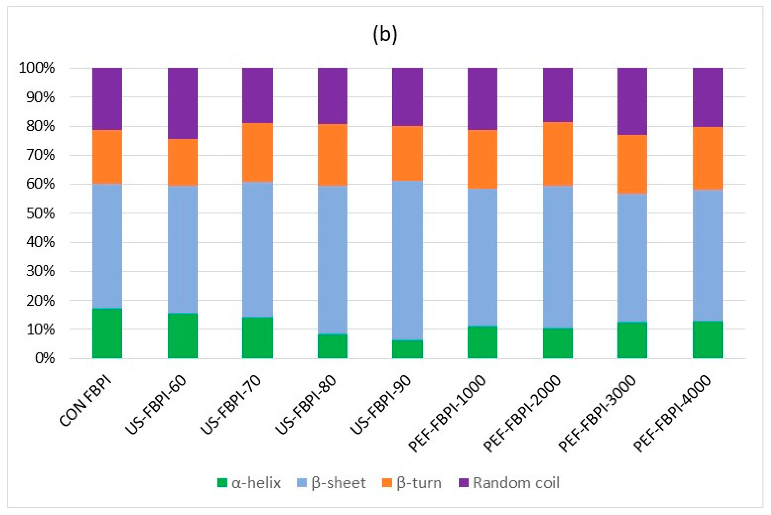 Foods 13 00376 g004b
