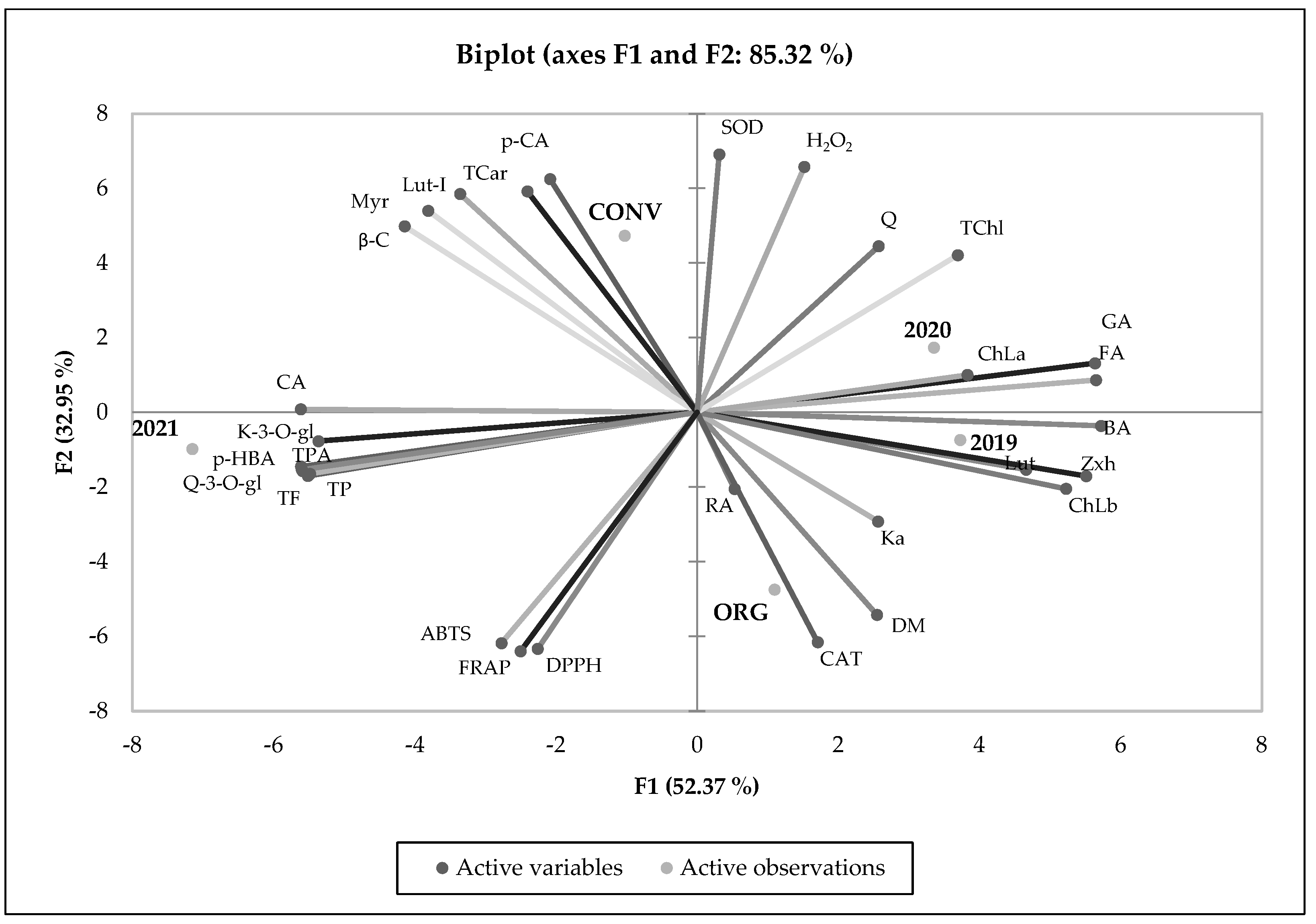 Foods Free Full Text A Long Term Study on Chemical Compounds