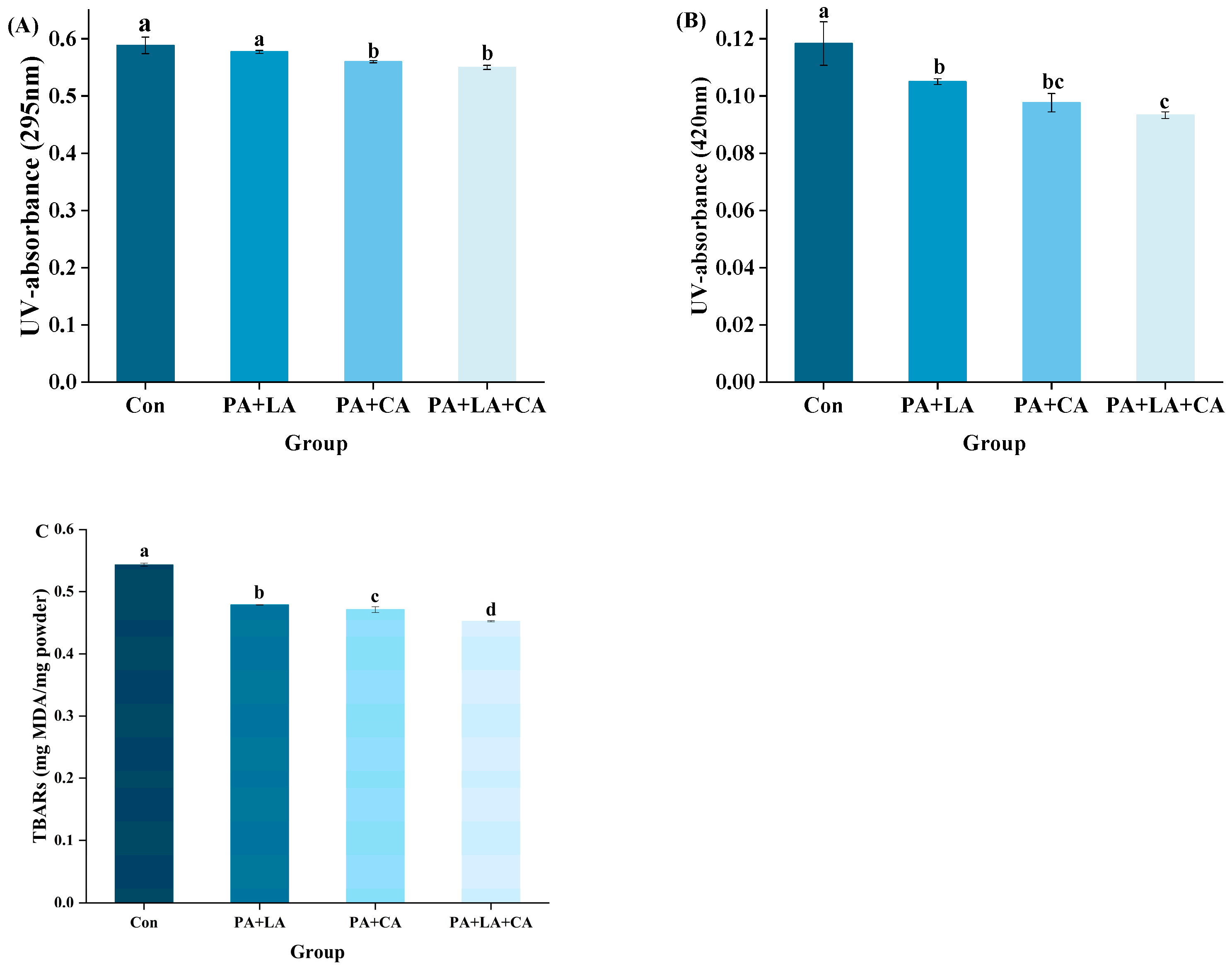 Foods 13 00388 g002 Foods 13 00388 g002
