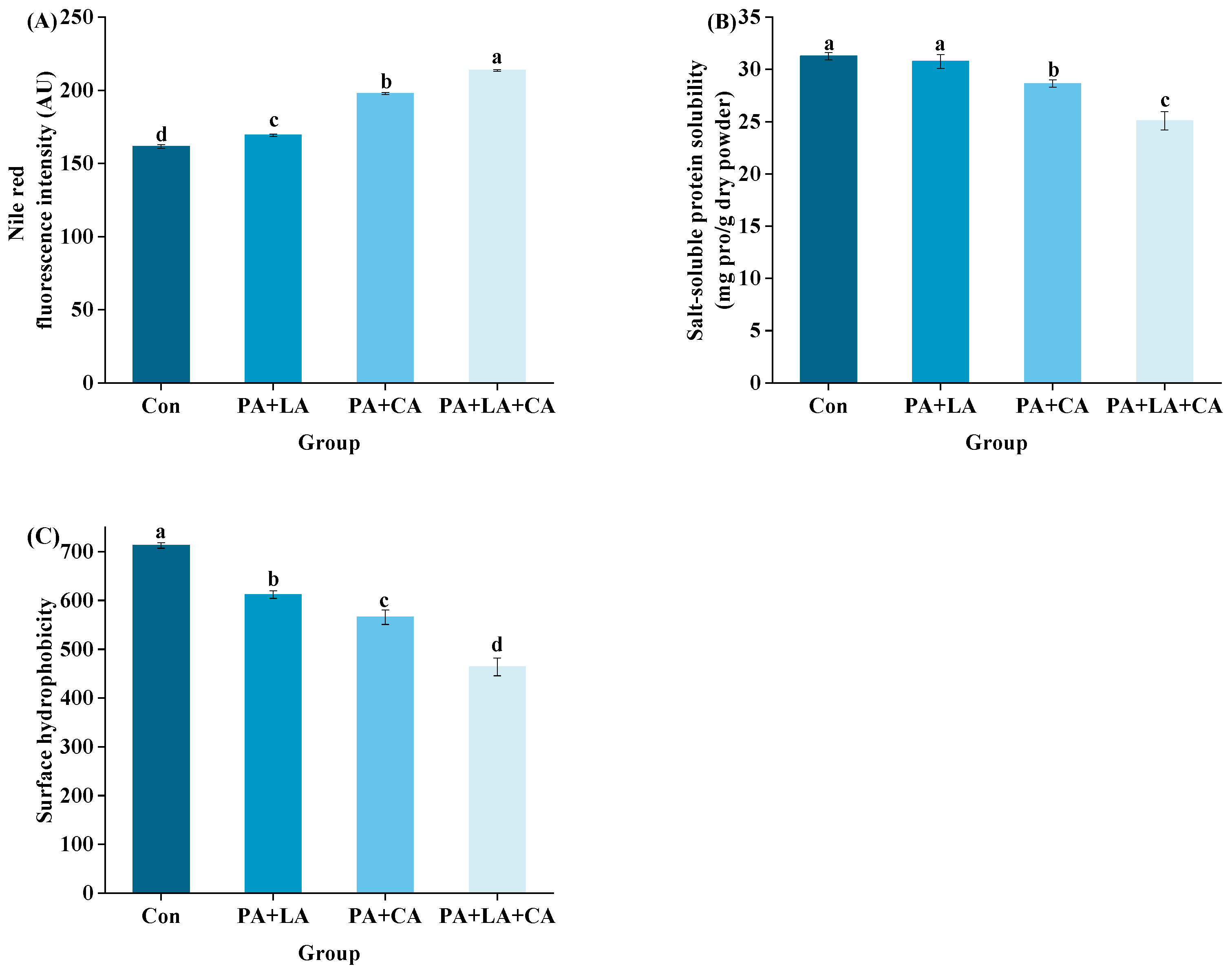 Foods 13 00388 g005 Foods 13 00388 g005