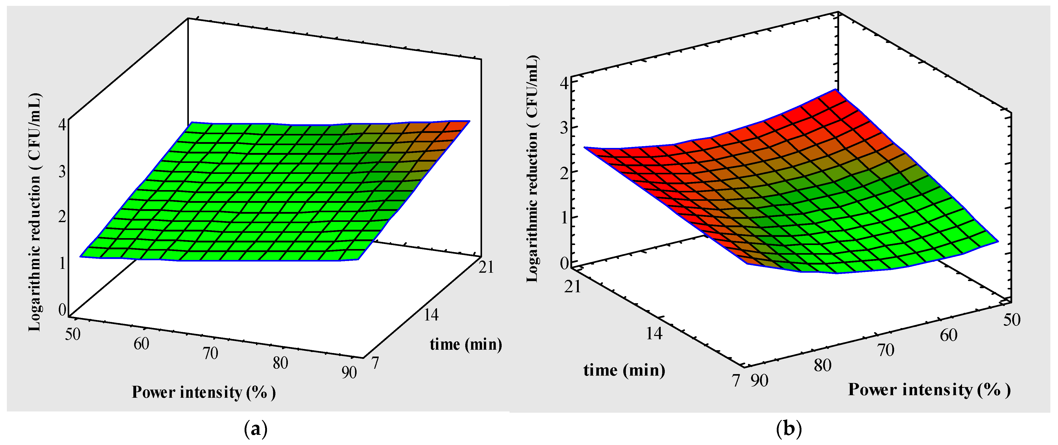 Foods 13 00430 g003 Foods 13 00430 g003