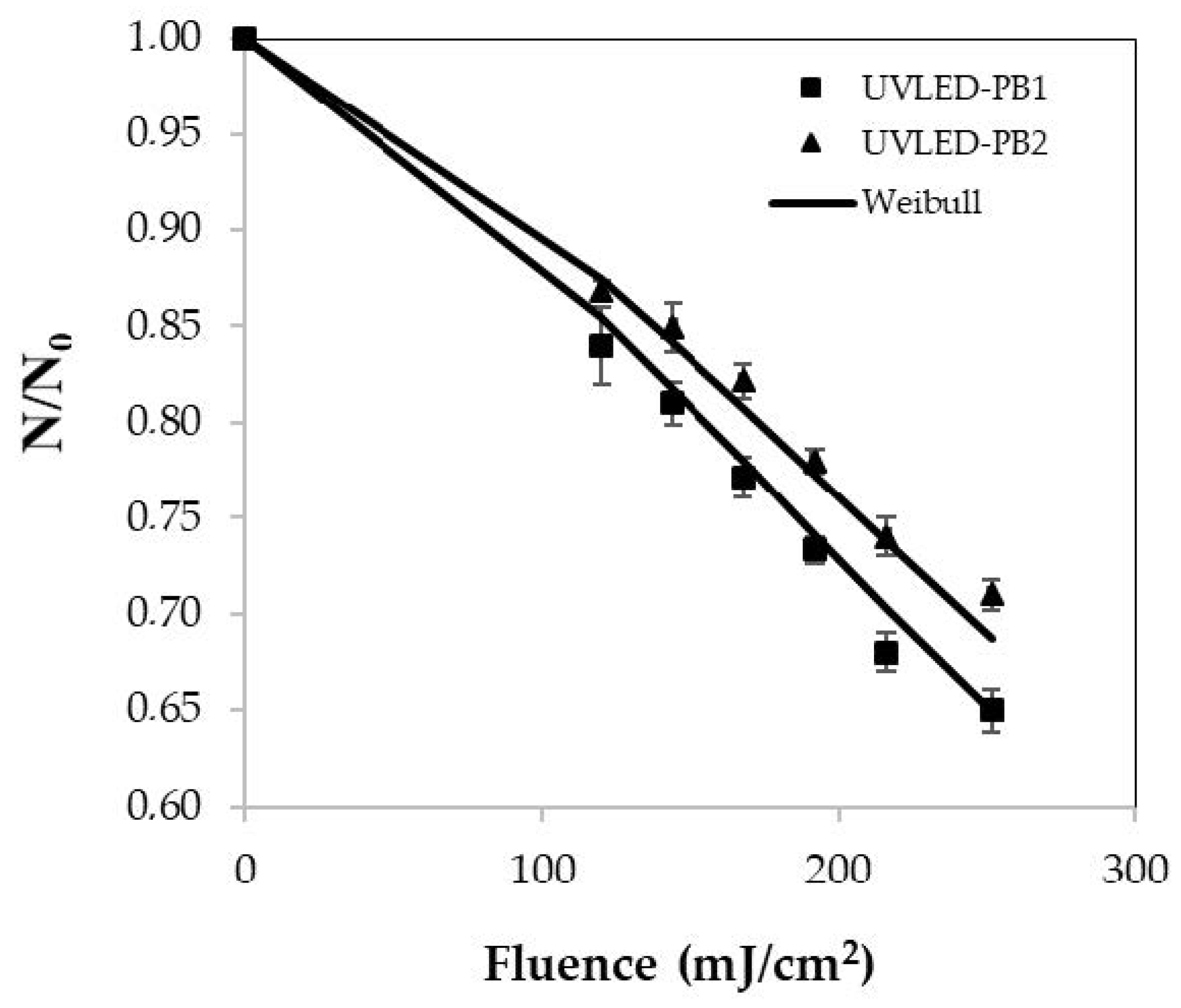 Foods 13 00430 g004 Foods 13 00430 g004