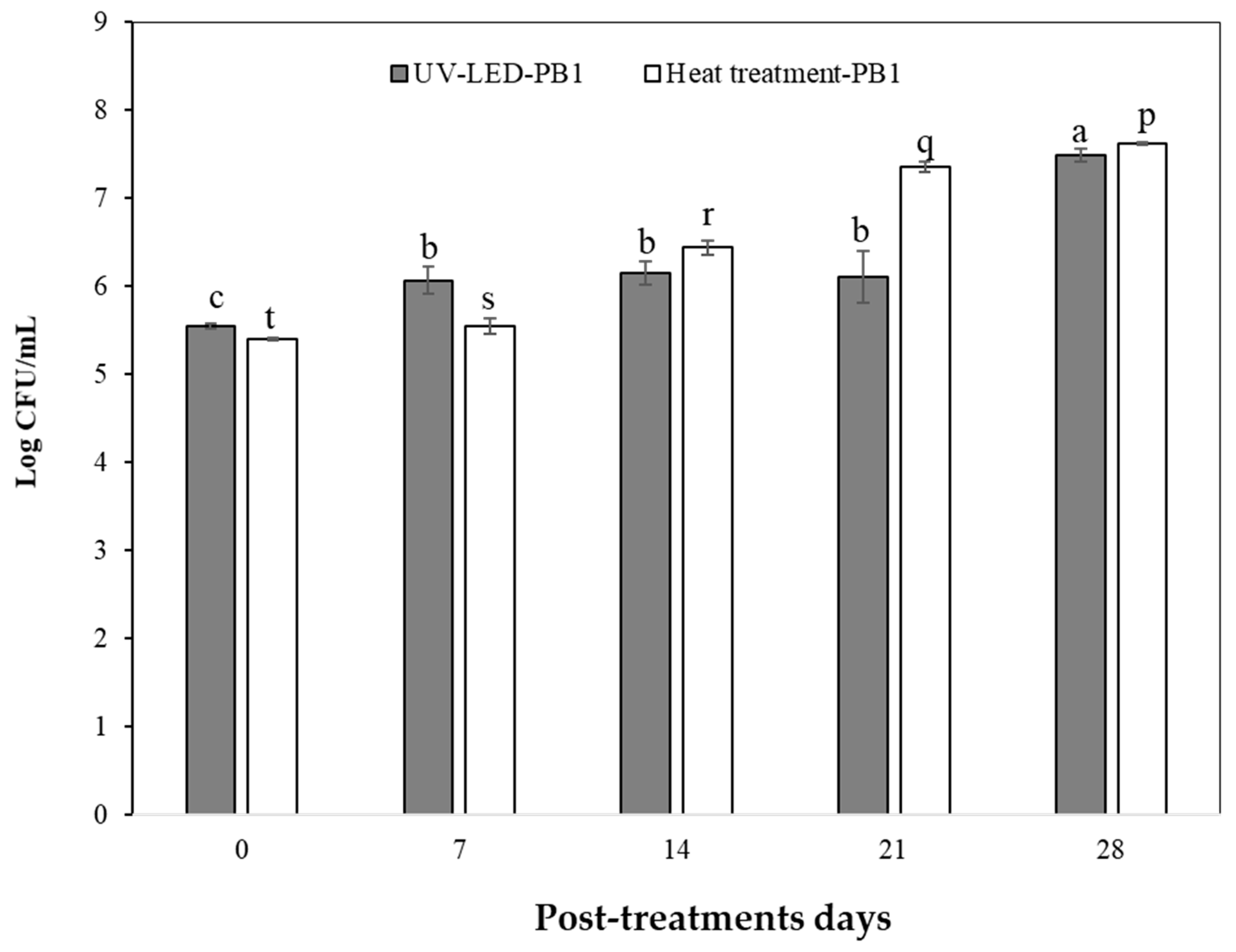 Foods 13 00430 g005 Foods 13 00430 g005