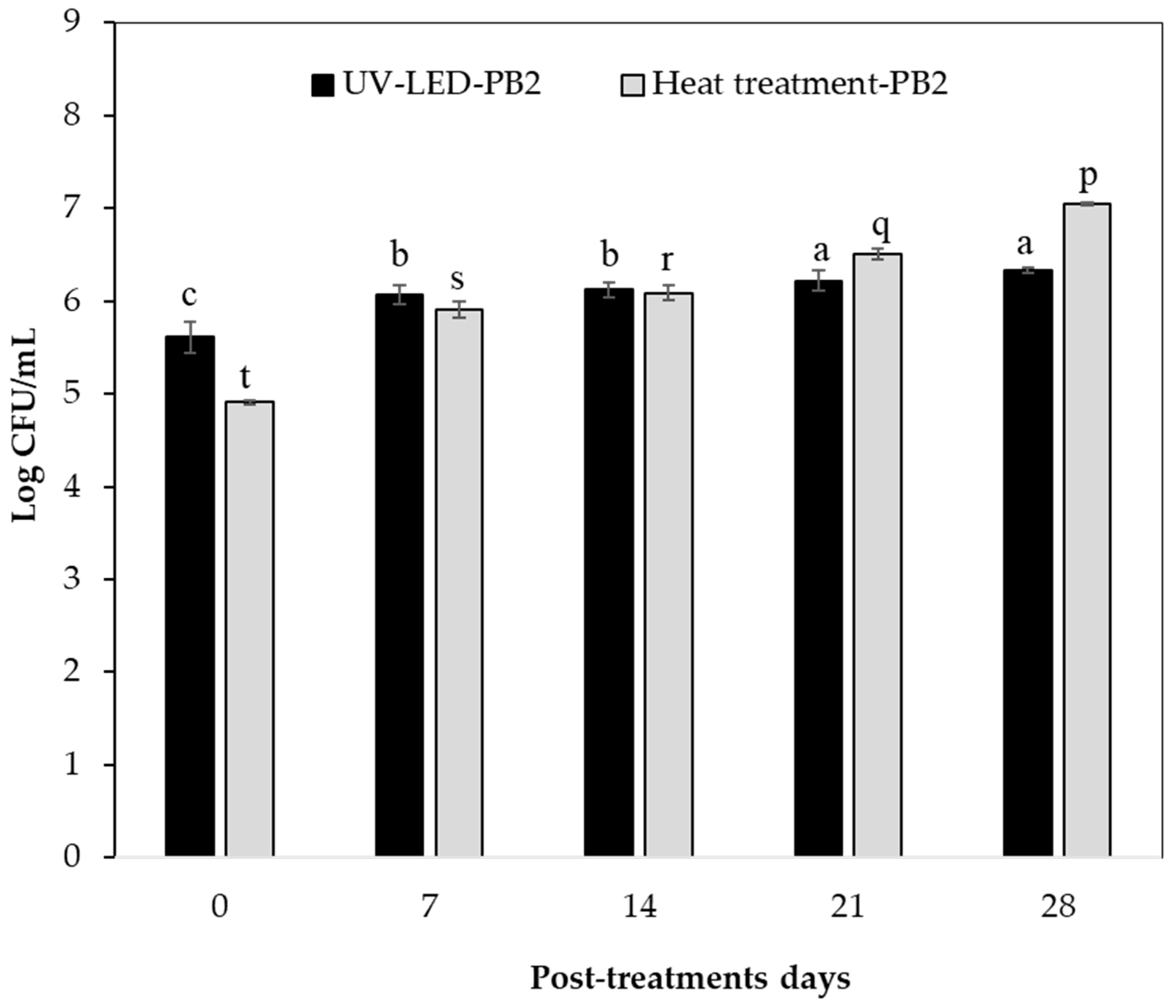Foods 13 00430 g006 Foods 13 00430 g006